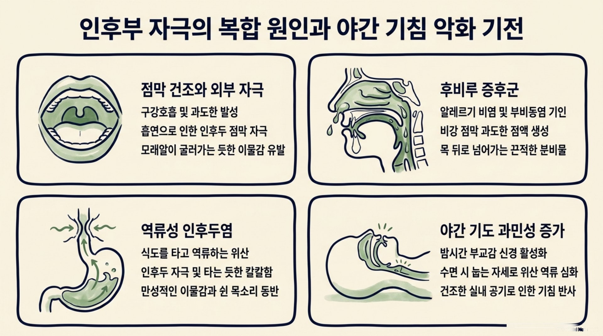 북가좌동 한의원 인후부 자극의 복합 원인과 야간 기침 악화 기전 안내 이미지