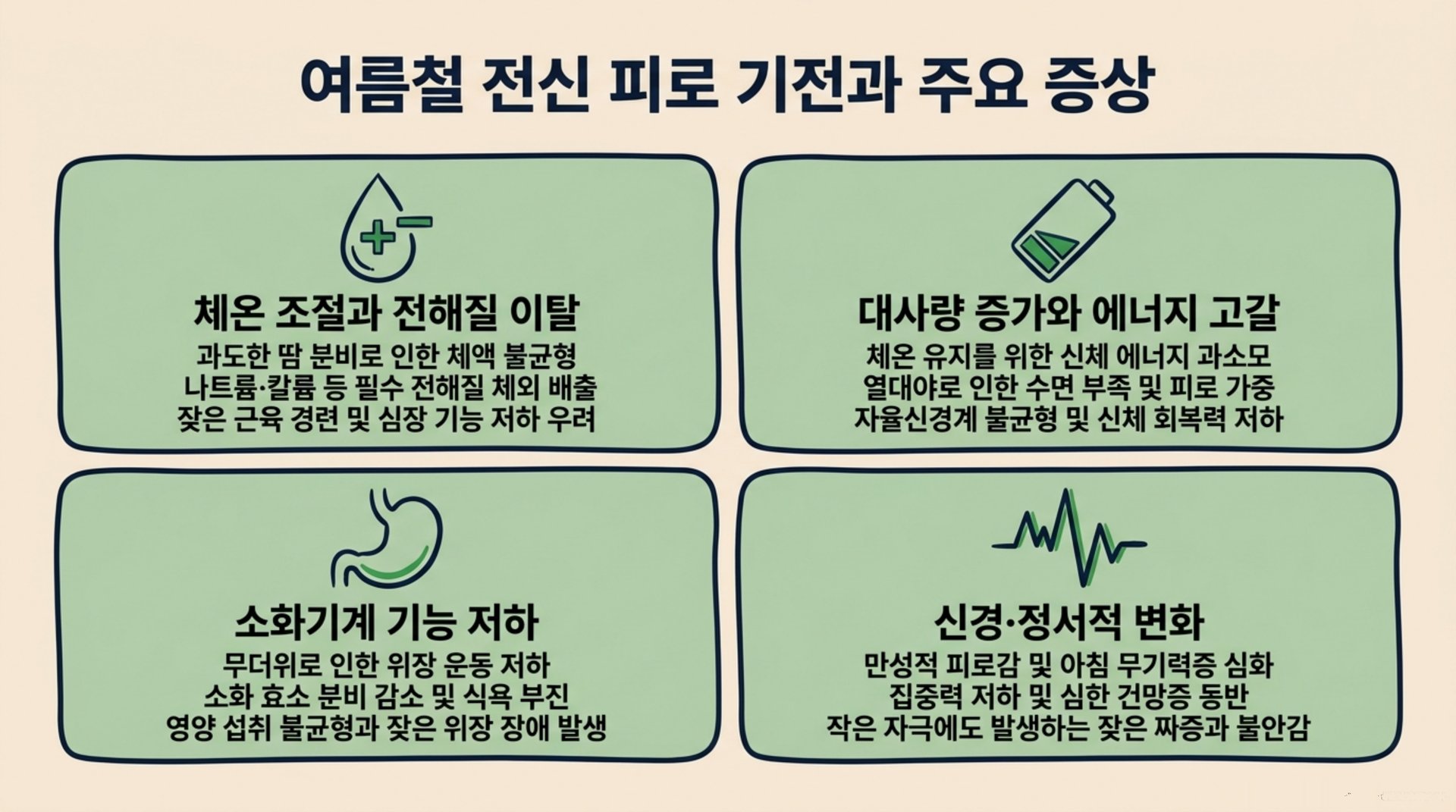 북가좌동 한의원 여름철 전신 피로 기전과 주요 증상 안내 이미지