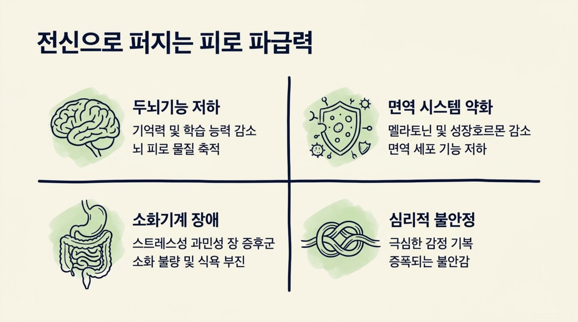 서대문구 한의원 전신으로 퍼지는 피로 파급력 안내 이미지