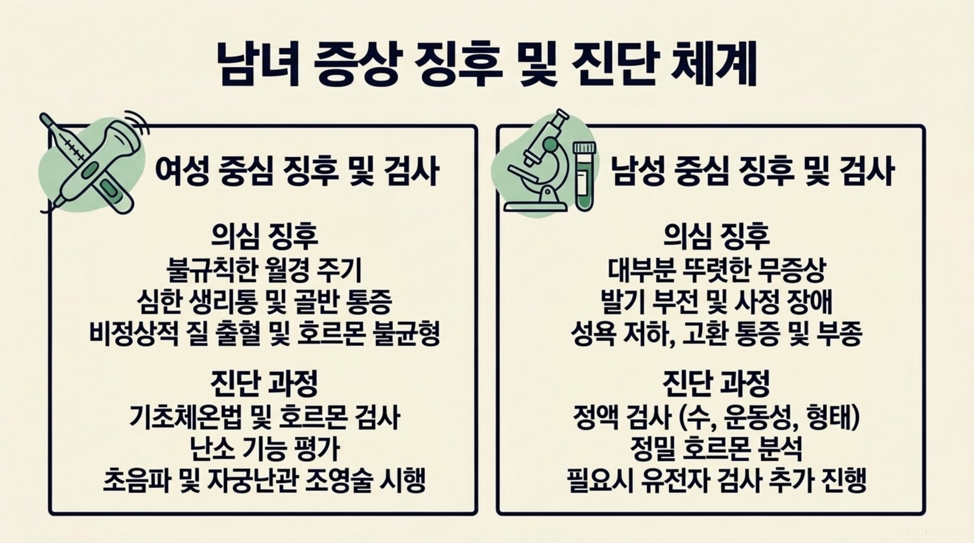 남가좌동 한의원 남녀 증상 징후 및 진단 체계 안내 이미지