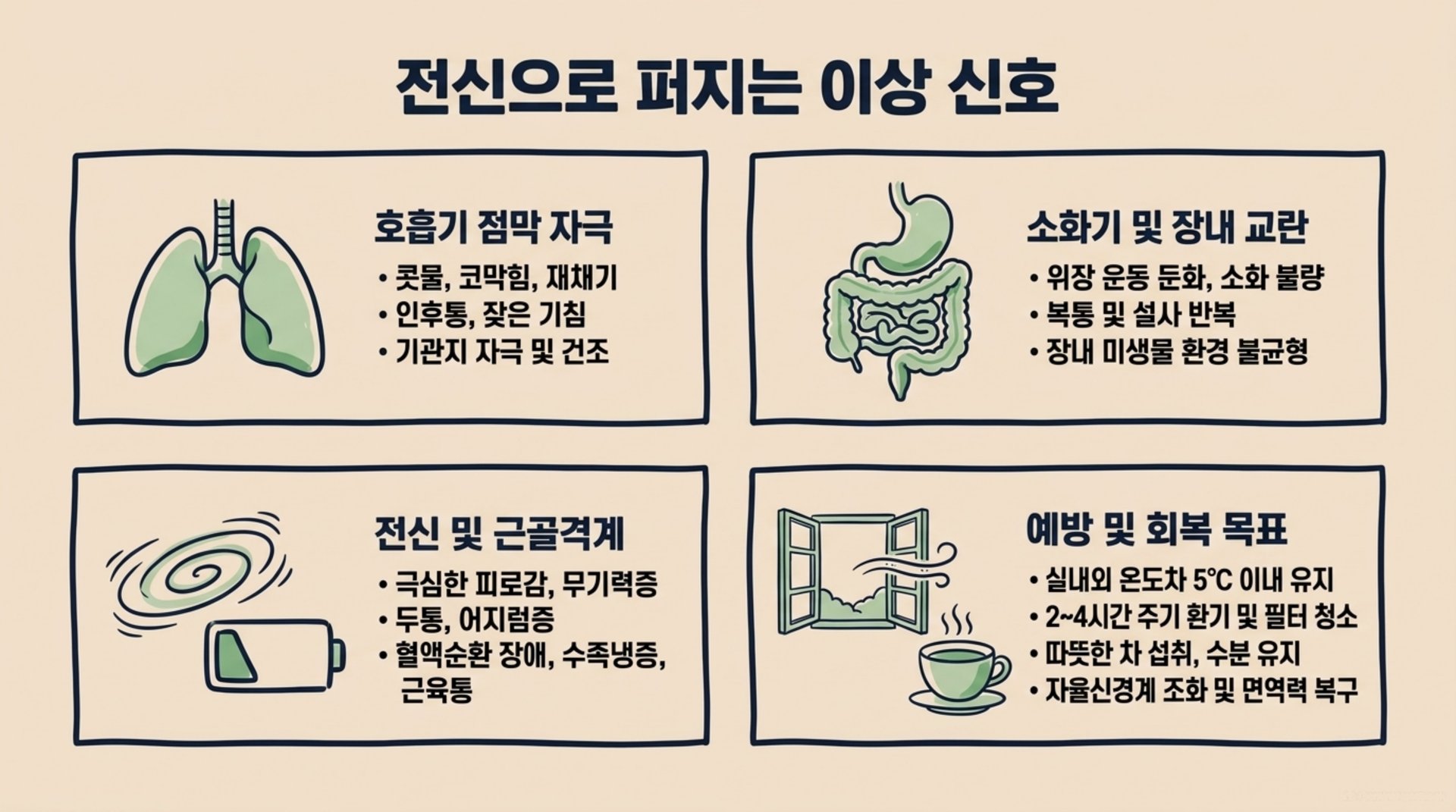 남가좌동 한의원 전신으로 퍼지는 이상 신호 안내 이미지
