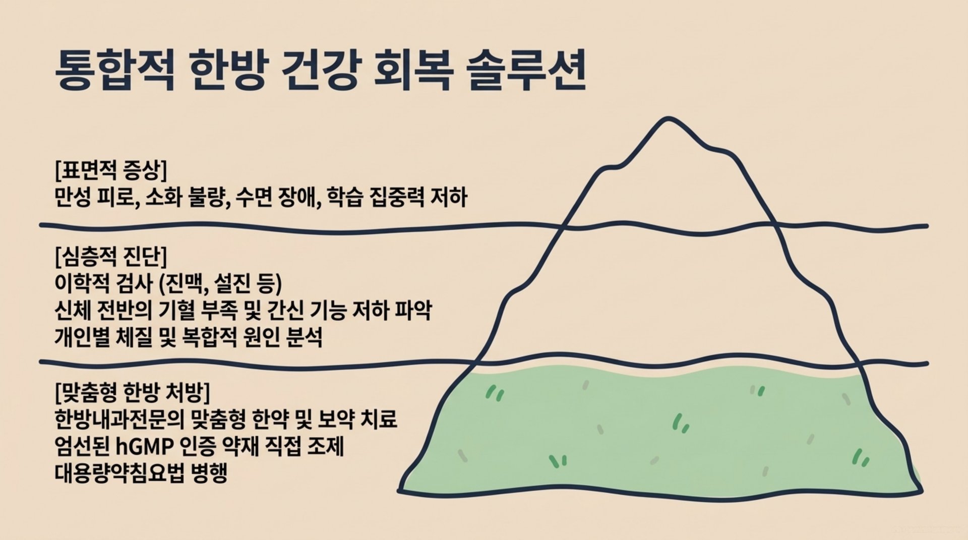 남가좌동 한의원 통합적 한방 건강 회복 솔루션 안내 이미지