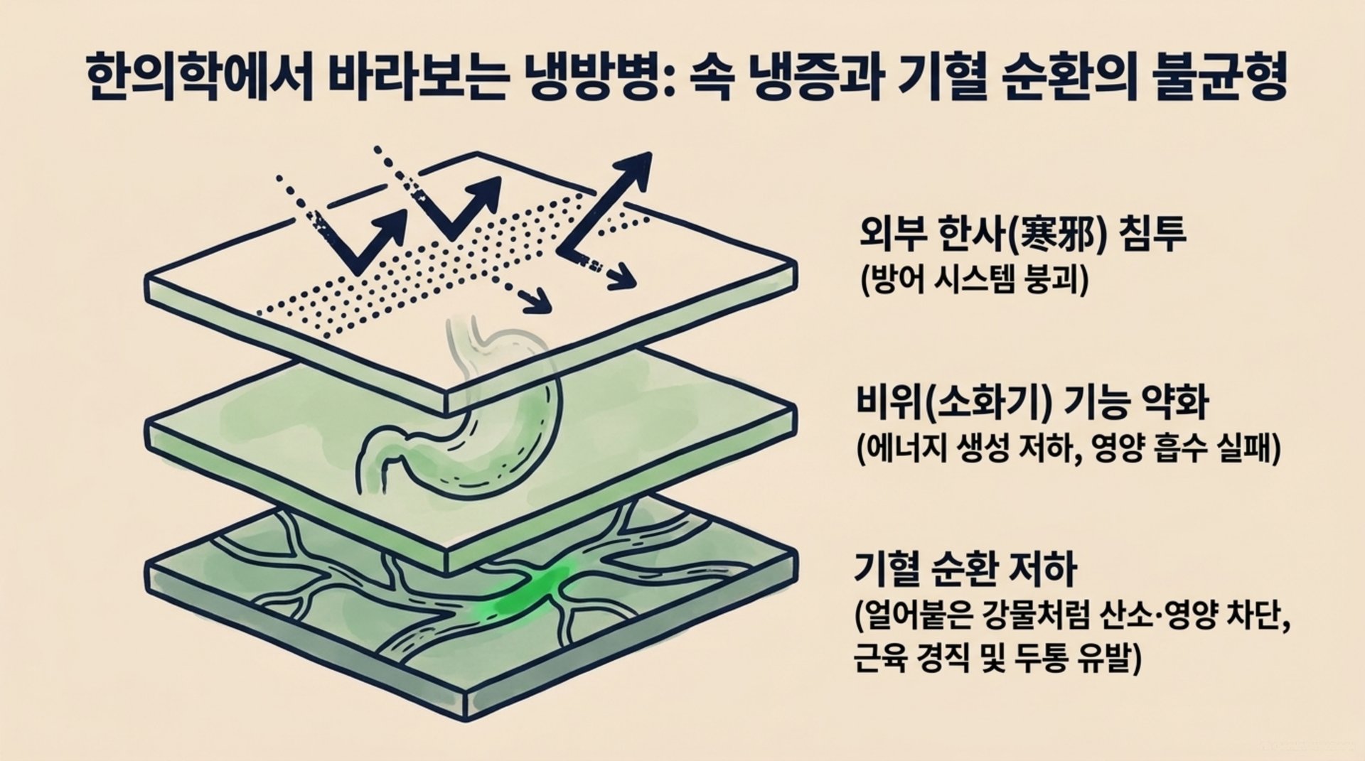 남가좌동 한의원 한의학에서 바라보는 냉방병: 속 냉증과 기혈 순환의 불균형 안내 이미지
