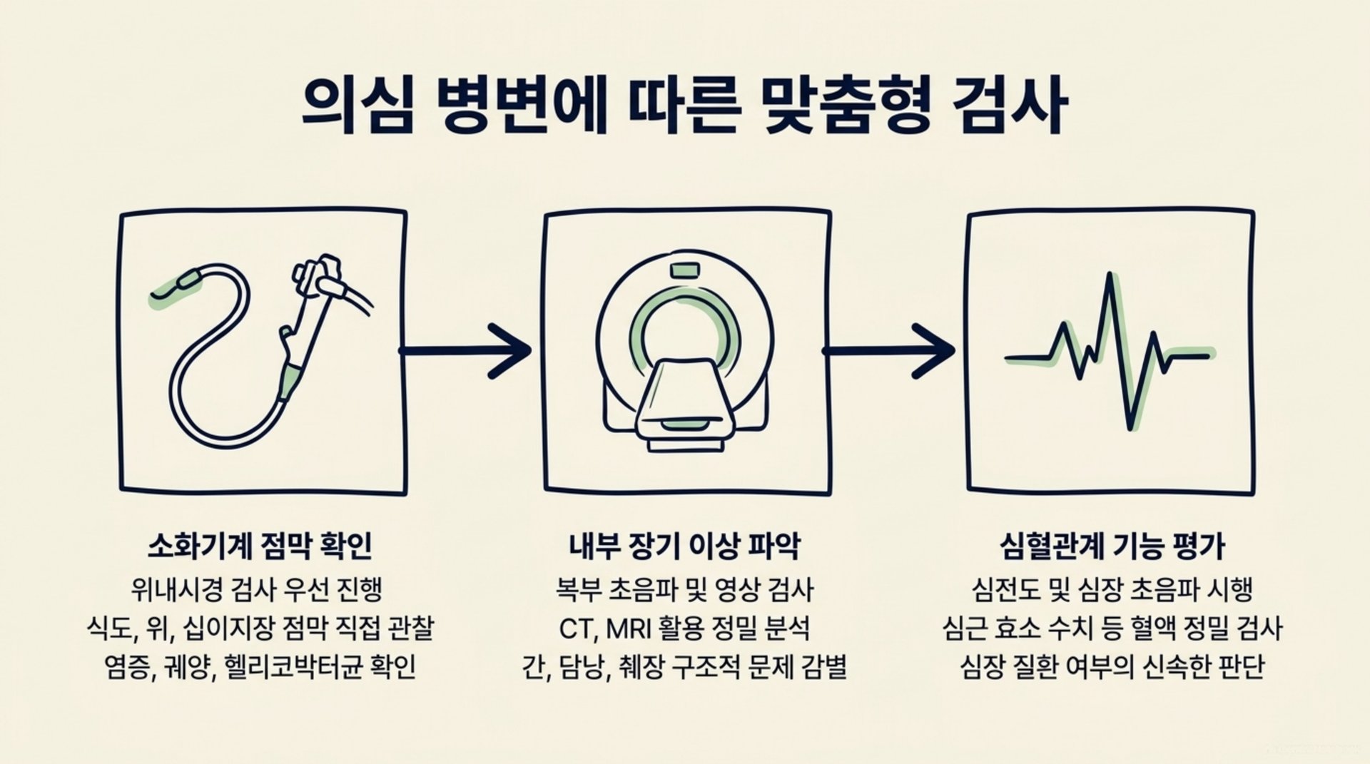 남가좌동 한의원 의심 병변에 따른 맞춤형 검사 안내 이미지