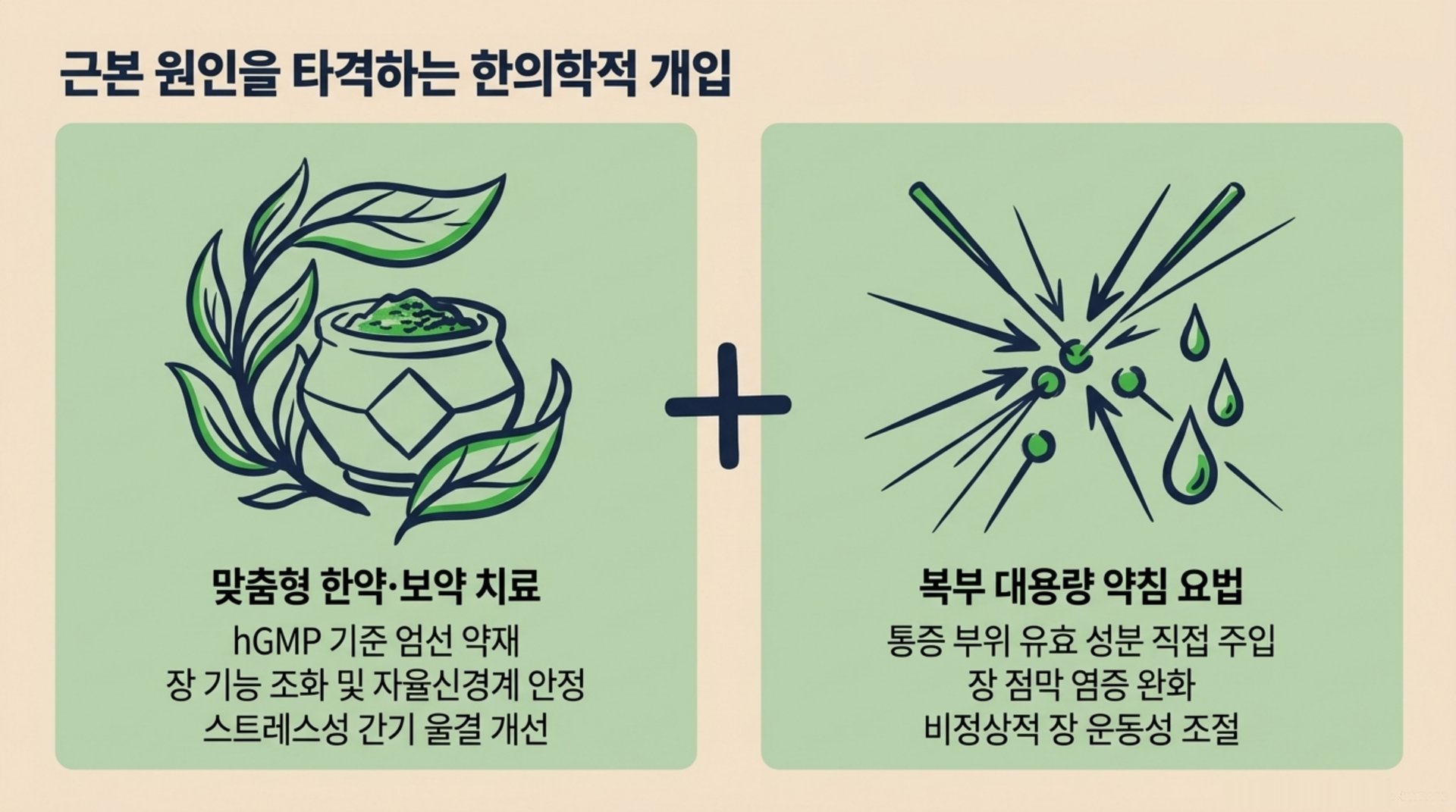 북가좌동 한의원 근본 원인을 타격하는 한의학적 개입 안내 이미지