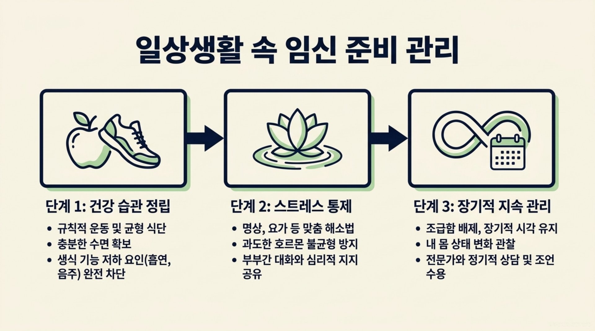 서대문구 한의원 일상생활 속 임신 준비 관리 안내 이미지