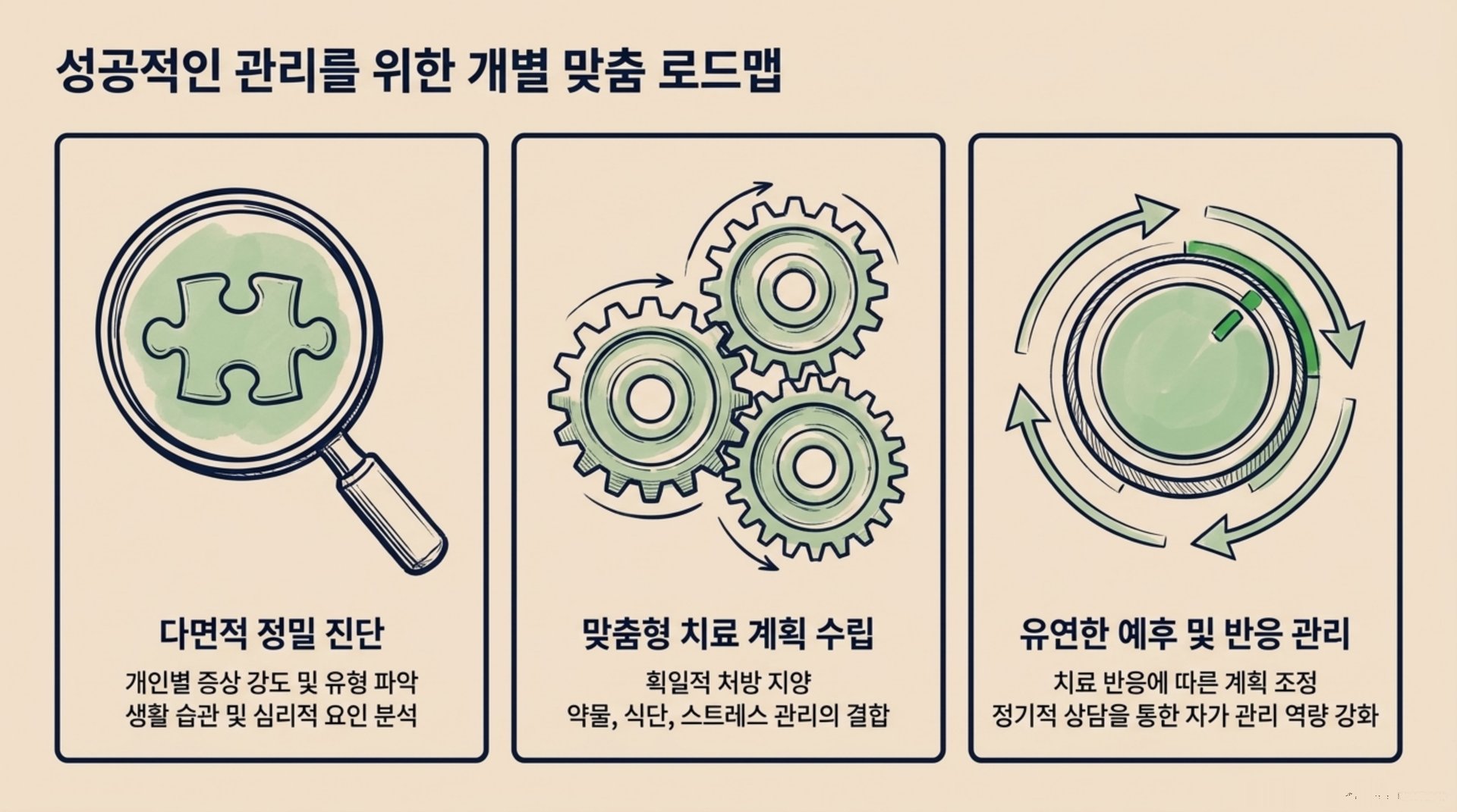 서대문구 한의원 성공적인 관리를 위한 개별 맞춤 로드맵 안내 이미지