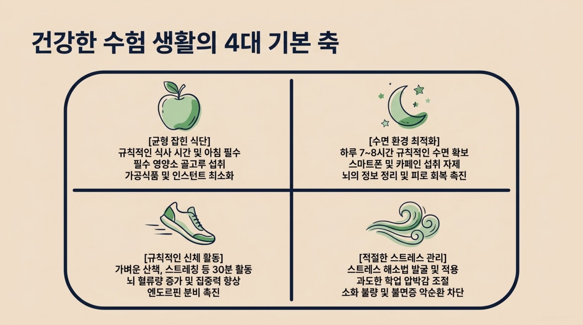 서대문구 한의원 건강한 수험 생활의 4대 기본 축 안내 이미지