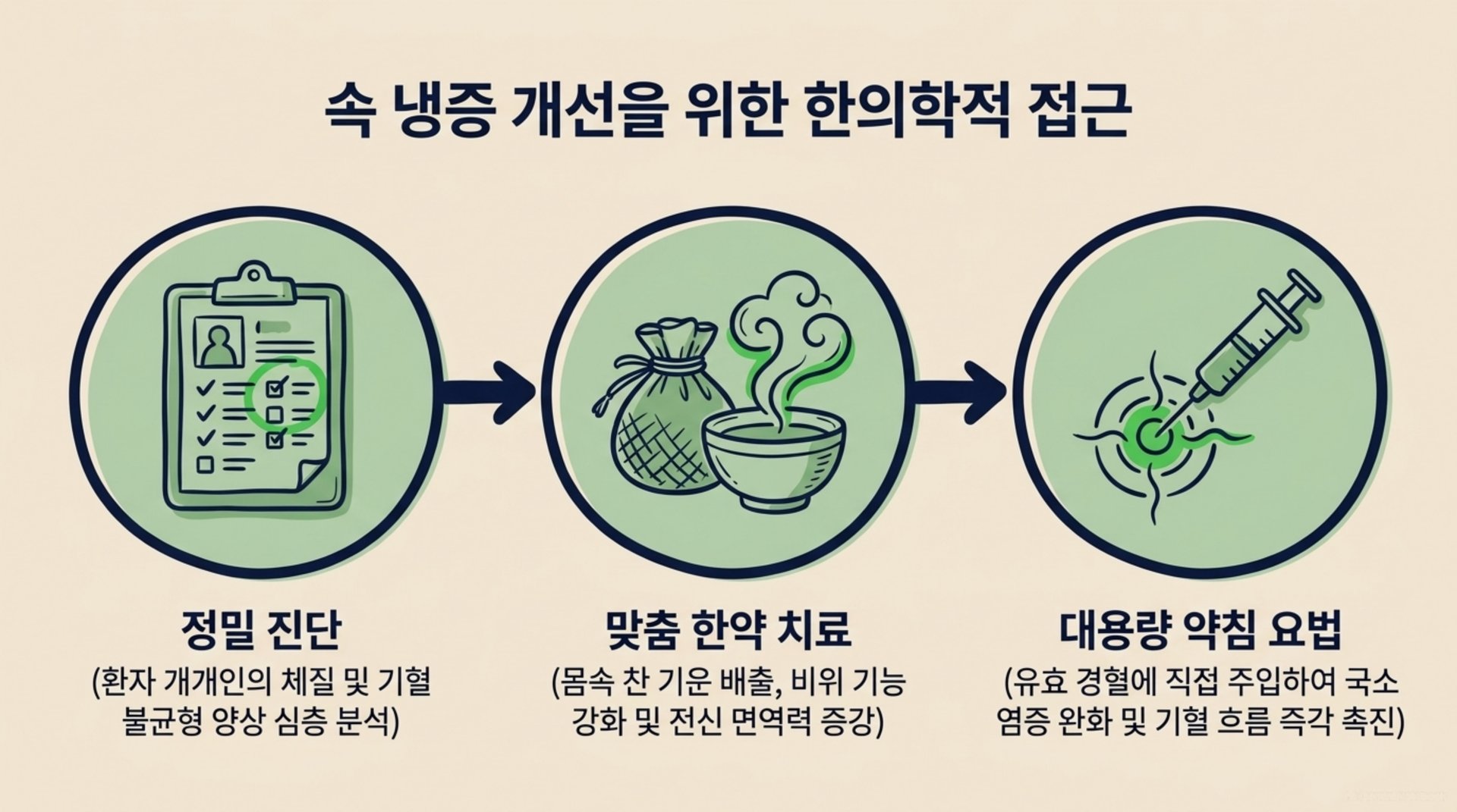 서대문구 한의원 속 냉증 개선을 위한 한의학적 접근 안내 이미지