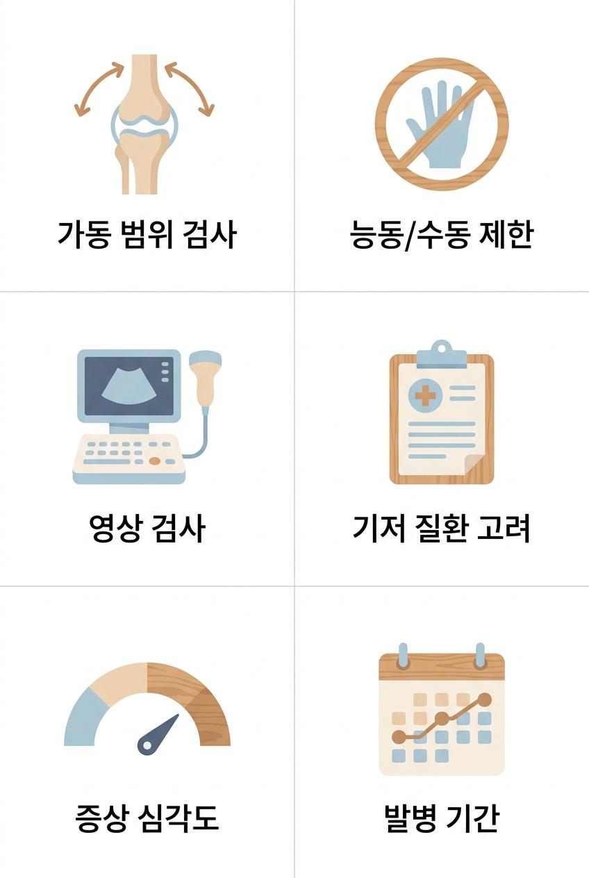 오십견의 정확한 진단 및 예후 예측 요소, 서대문구어깨회복한의원 | 가동 범위 검사 · 능동/수동 제한 · 영상 검사 · 기저 질환 고려 · 증상 심각도 · 발병 기간