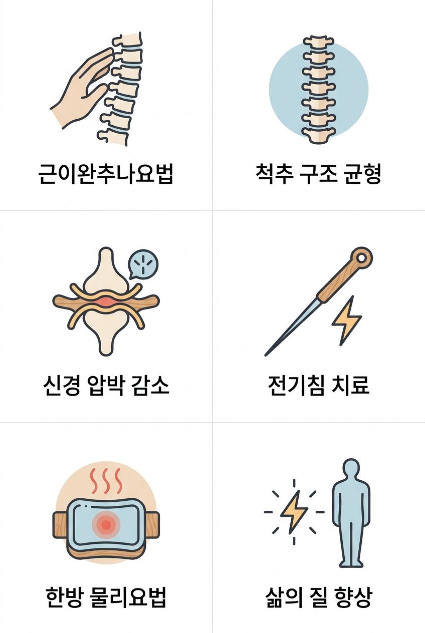 척추관협착증의 효과적인 비수술 치료 원리, 가좌역협착증증상한의원 | 근이완추나요법 · 척추 구조 균형 · 신경 압박 감소 · 전기침 치료 · 한방 물리요법 · 삶의 질 향상