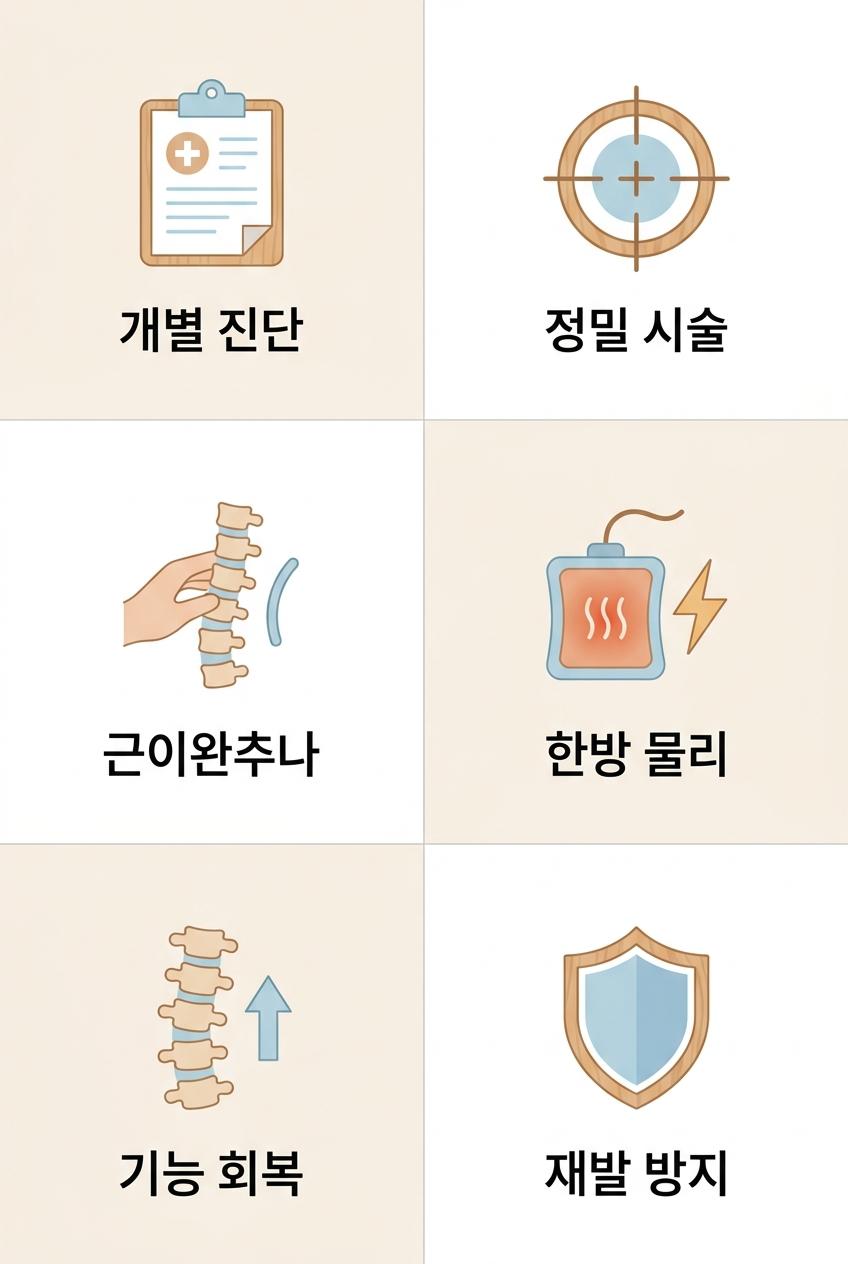 맞춤형 허리디스크 정밀 관리, 성산동허리치료한의원 개별 진단 · 정밀 시술 · 근이완추나 · 한방 물리 · 기능 회복 · 재발 방지