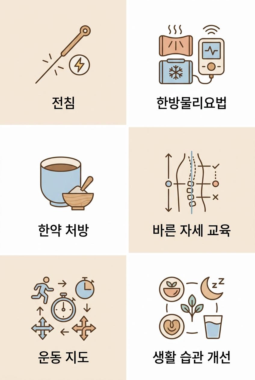 척추관협착증 보조 치료 및 관리 전략, 성산동추나요법한의원 | 전침 · 한방물리요법 · 한약 처방 · 바른 자세 교육 · 운동 지도 · 생활 습관 개선