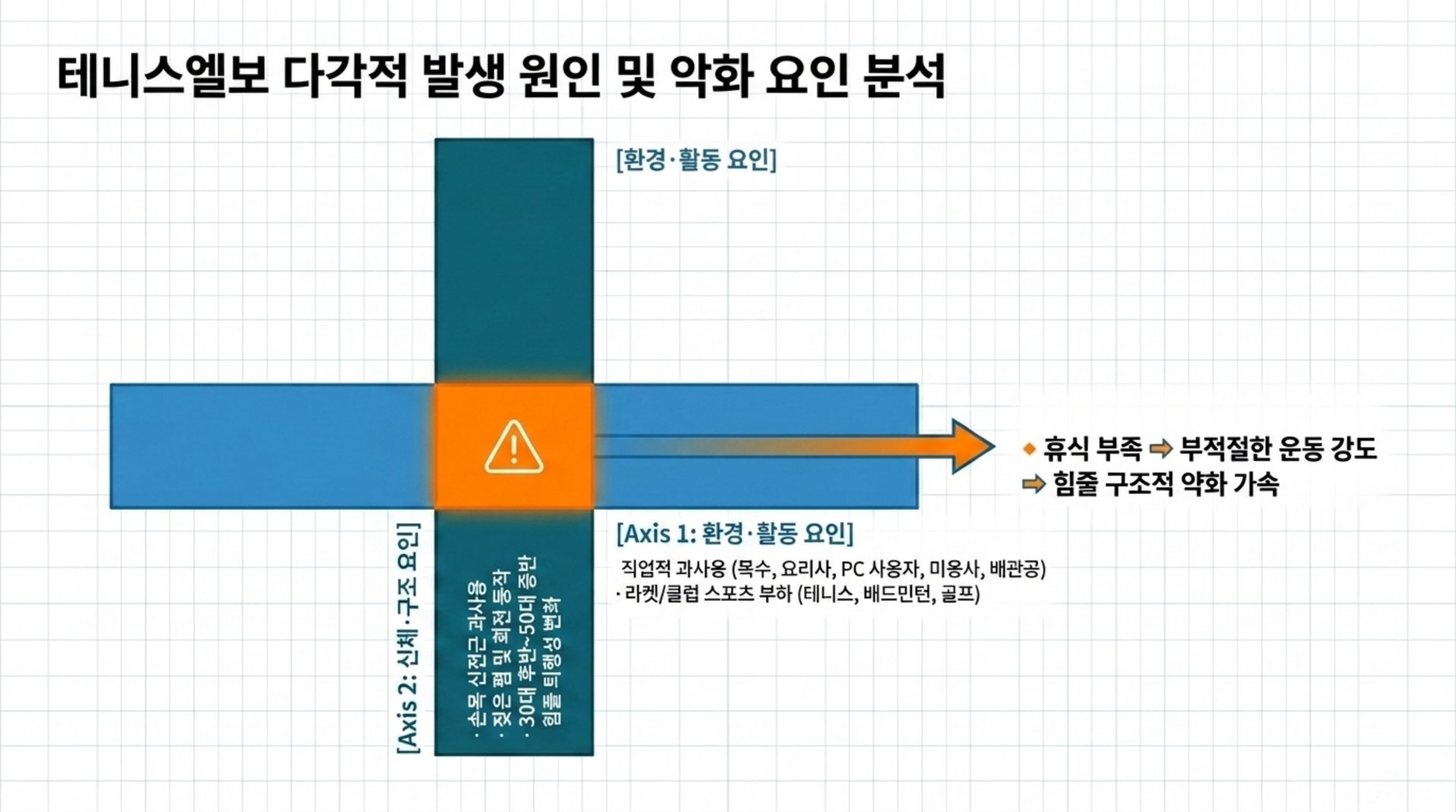 테니스엘보의 발생 원인과 악화 요인 심층 분석