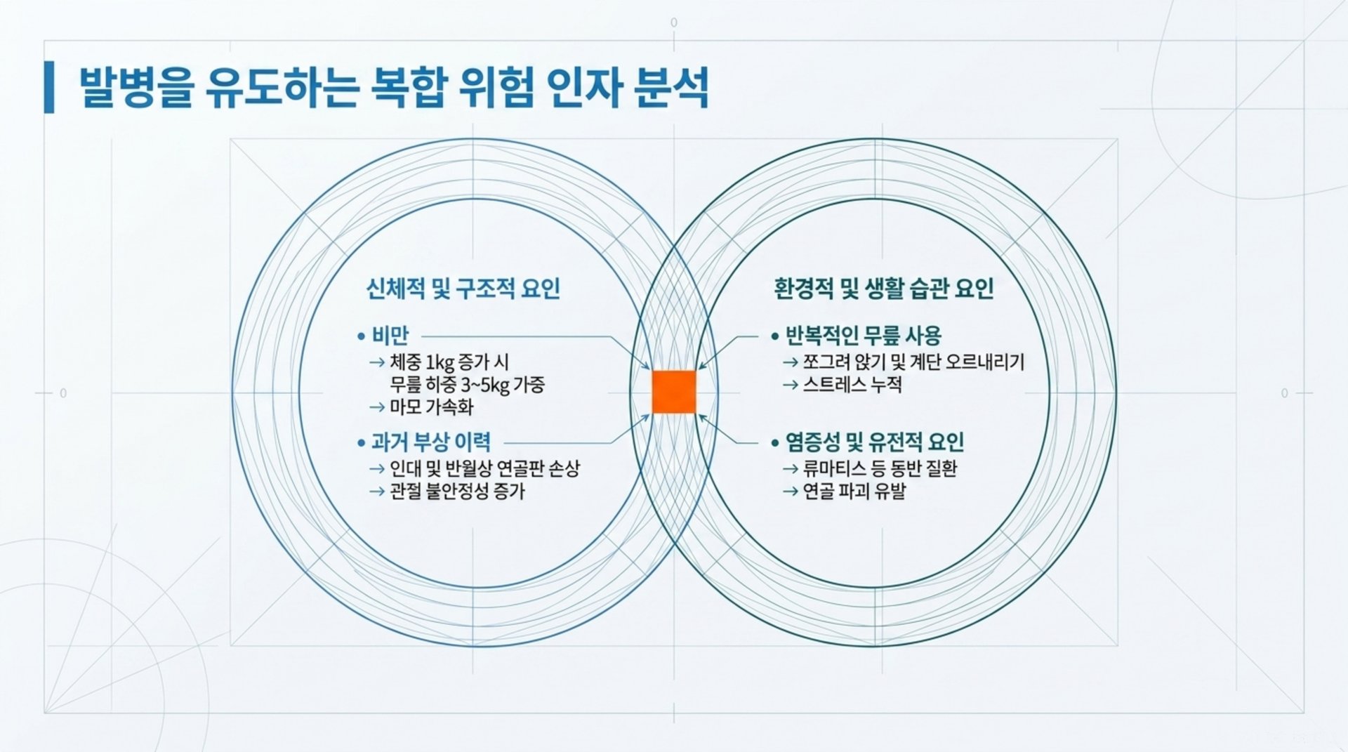 서대문구 한의원 발병을 유도하는 복합 위험 인자 분석 안내 이미지