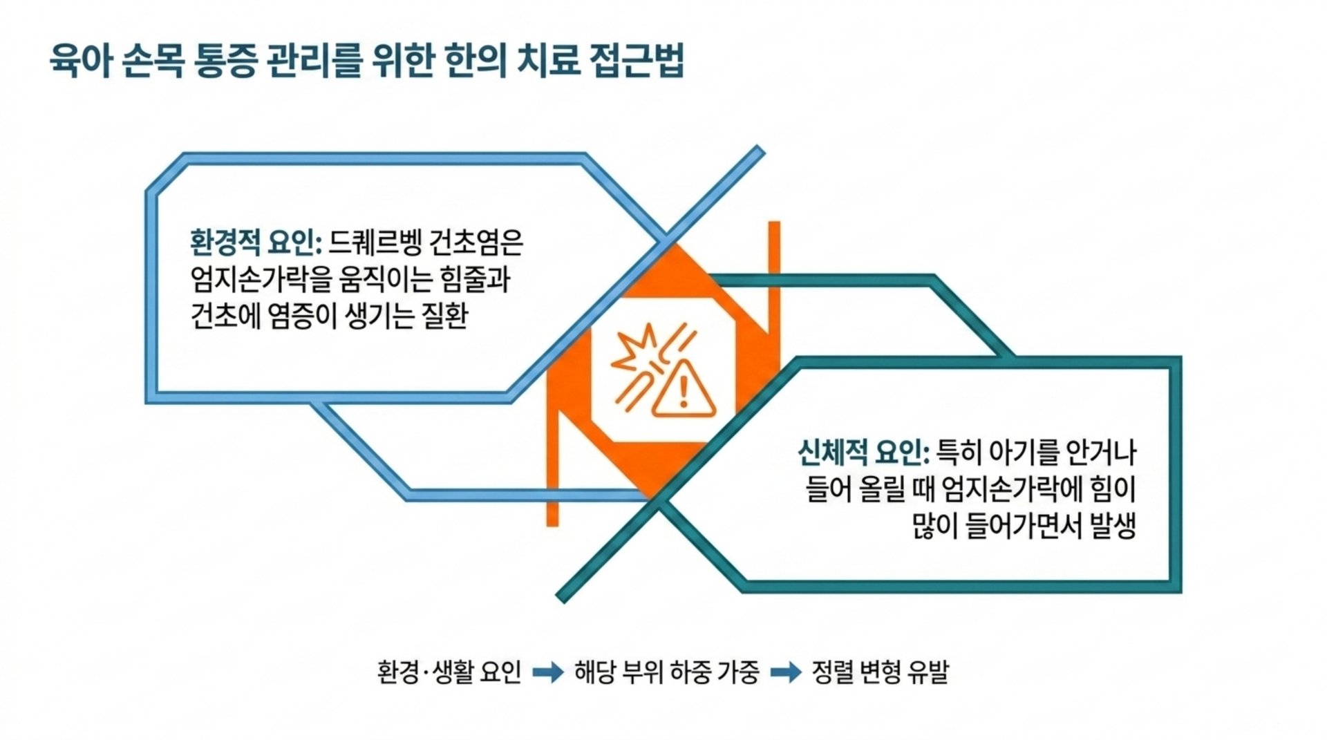 서대문구 한의원 육아 손목 통증 관리를 위한 한의 치료 접근법 안내 이미지