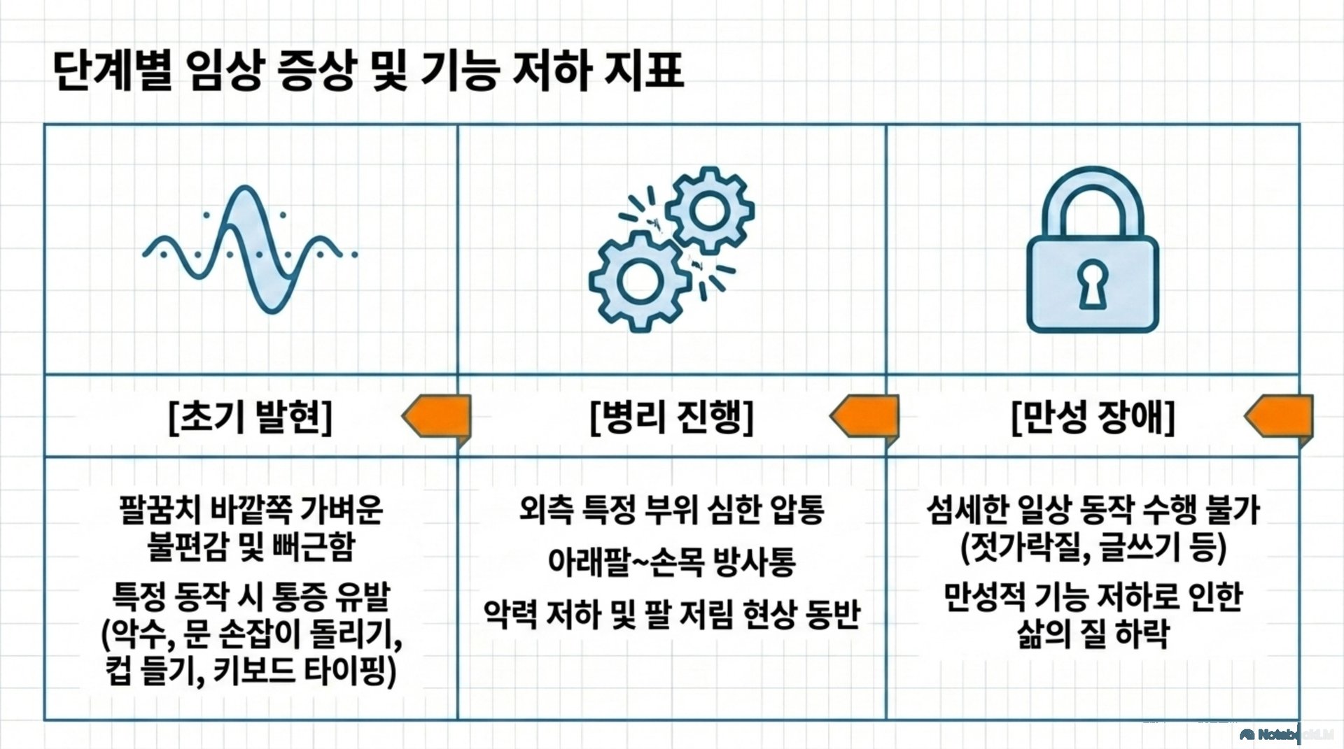 테니스엘보 증상, 초기부터 주의 깊게 살펴야 할 신호들