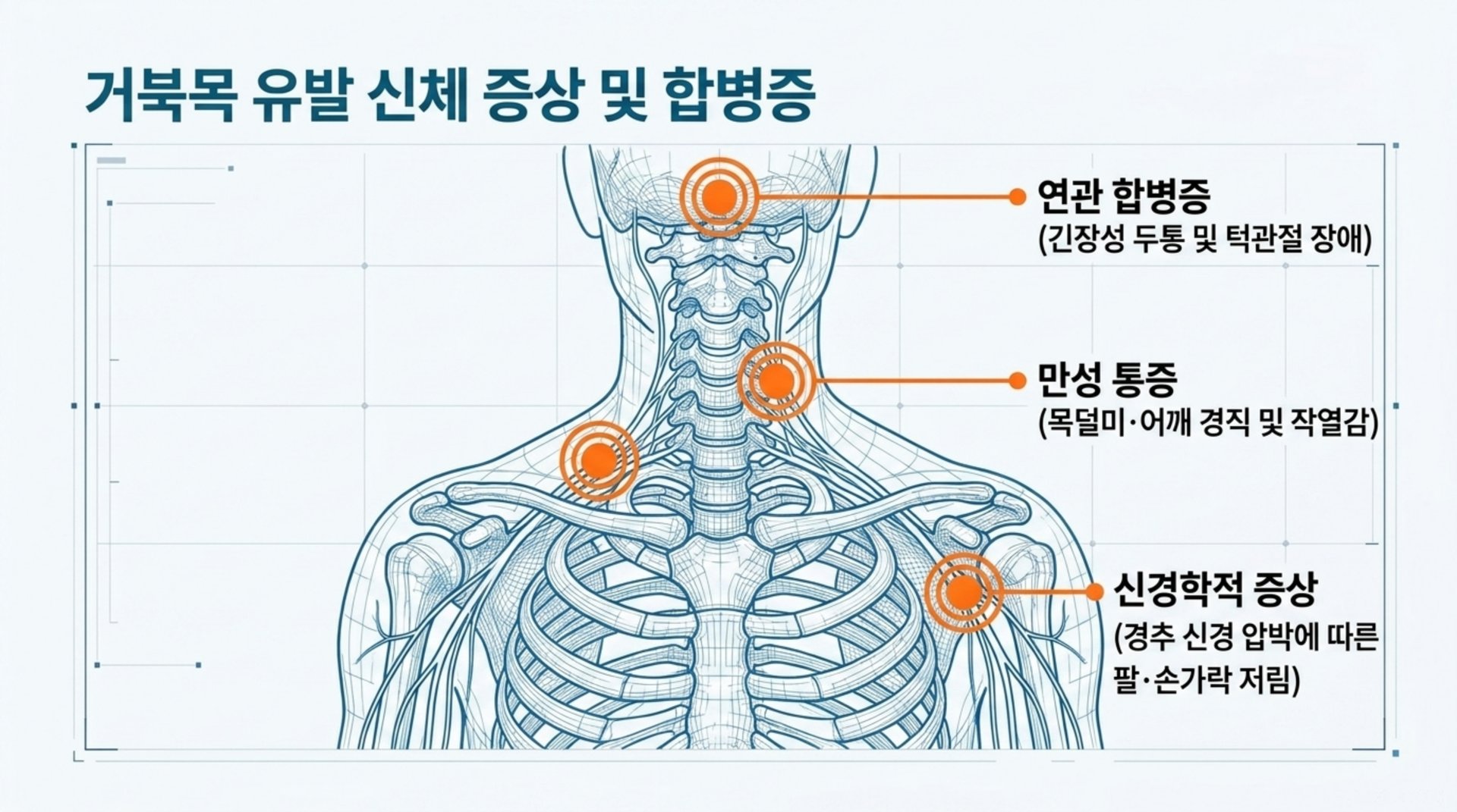증상 거북목이 유발하는 다양한 신체 증상과 합병증