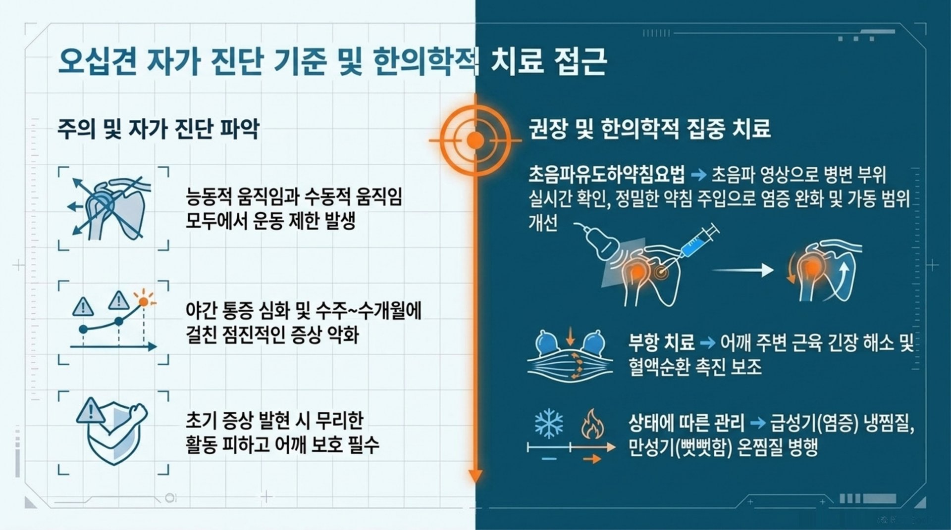 남가좌동 한의원 오십견 자가 진단 기준 및 한의학적 치료 접근 안내 이미지