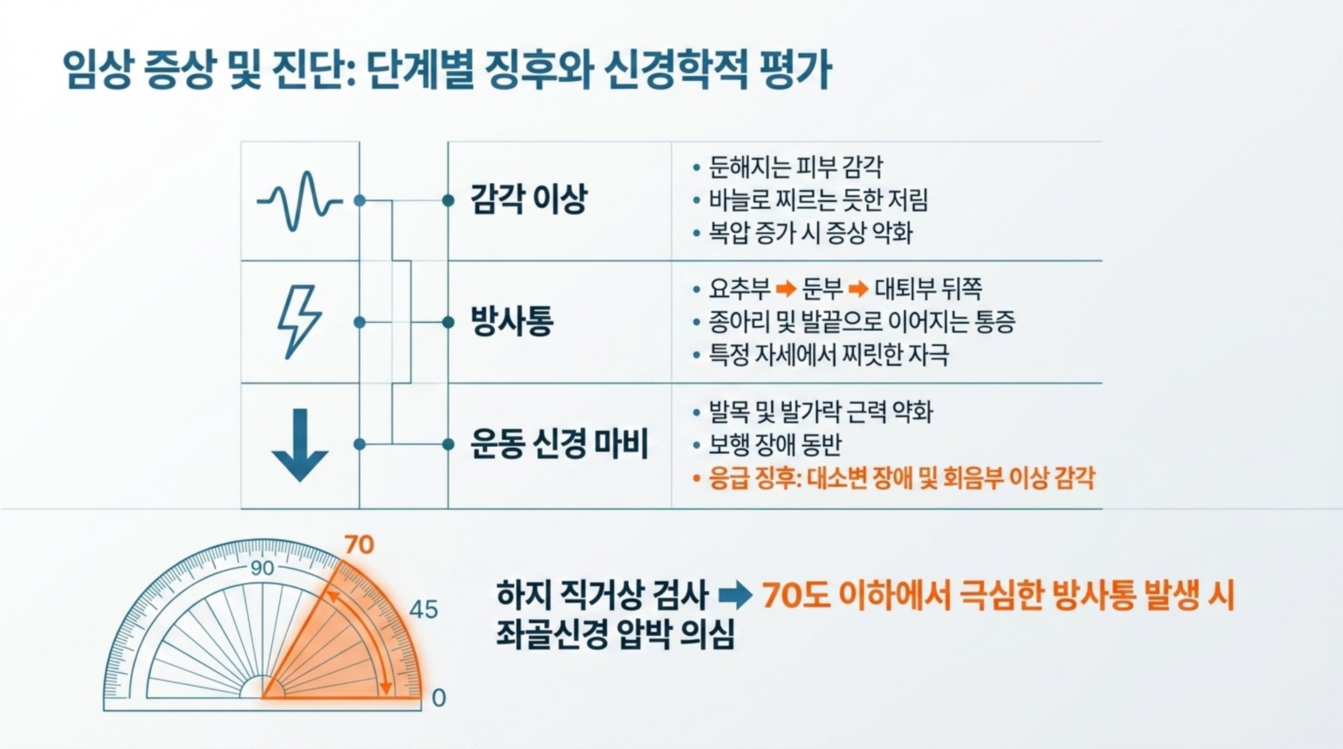 남가좌동 한의원 임상 증상 및 진단: 단계별 징후와 신경학적 평가 안내 이미지