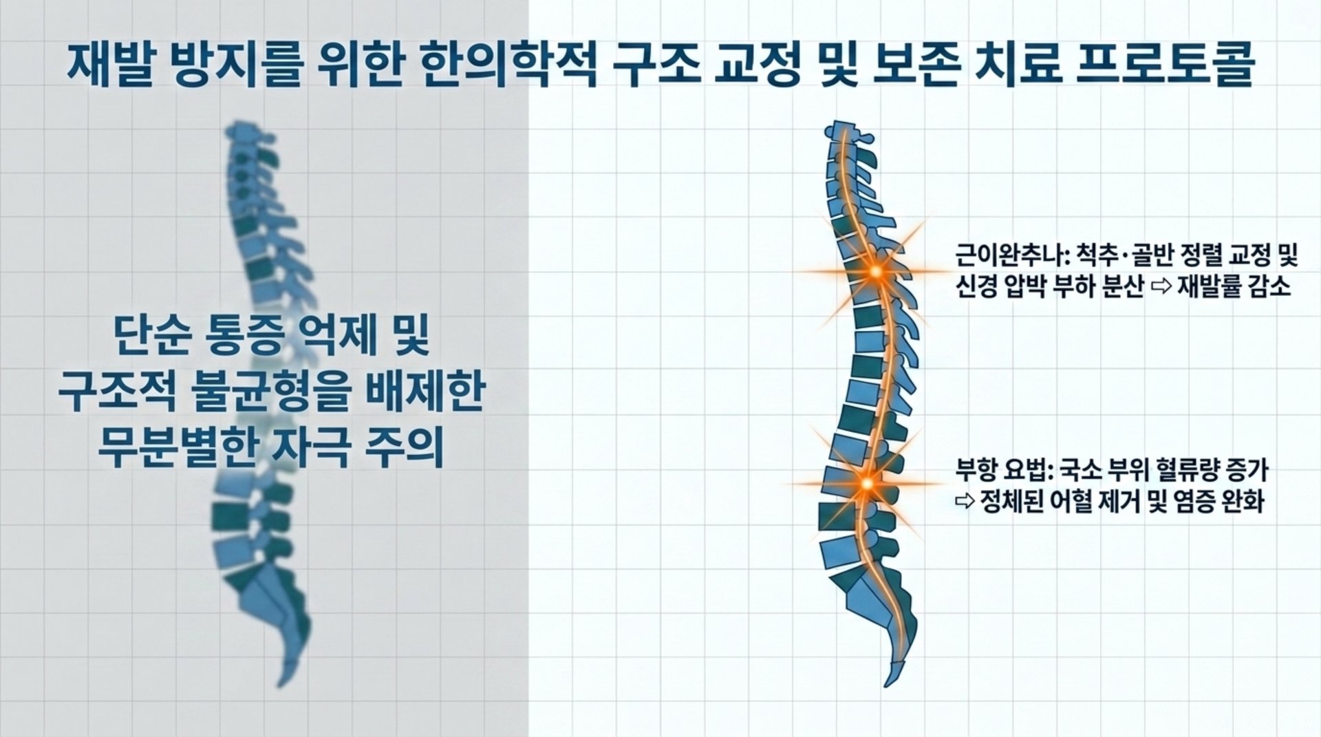 남가좌동 한의원 재발 방지를 위한 한의학적 구조 교정 및 보존 치료 프로토콜 안내 이미지
