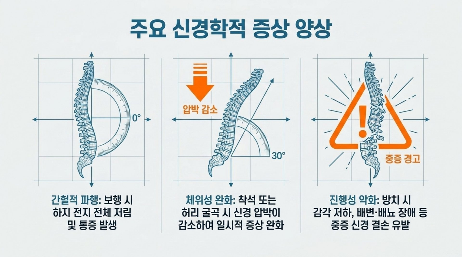 남가좌동 한의원 주요 신경학적 증상 양상 안내 이미지