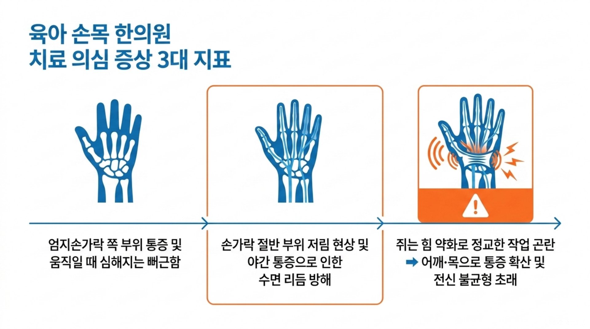 남가좌동 한의원 육아 손목 한의원 치료 의심 증상 3대 지표 안내 이미지