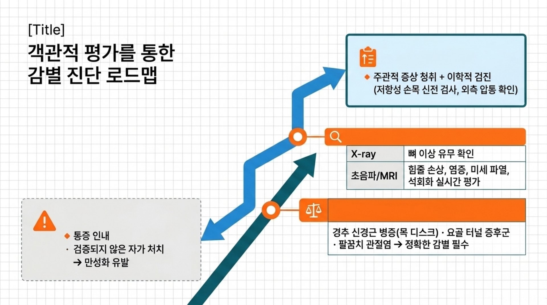 정확한 진단으로 테니스엘보를 극복하는 첫걸음