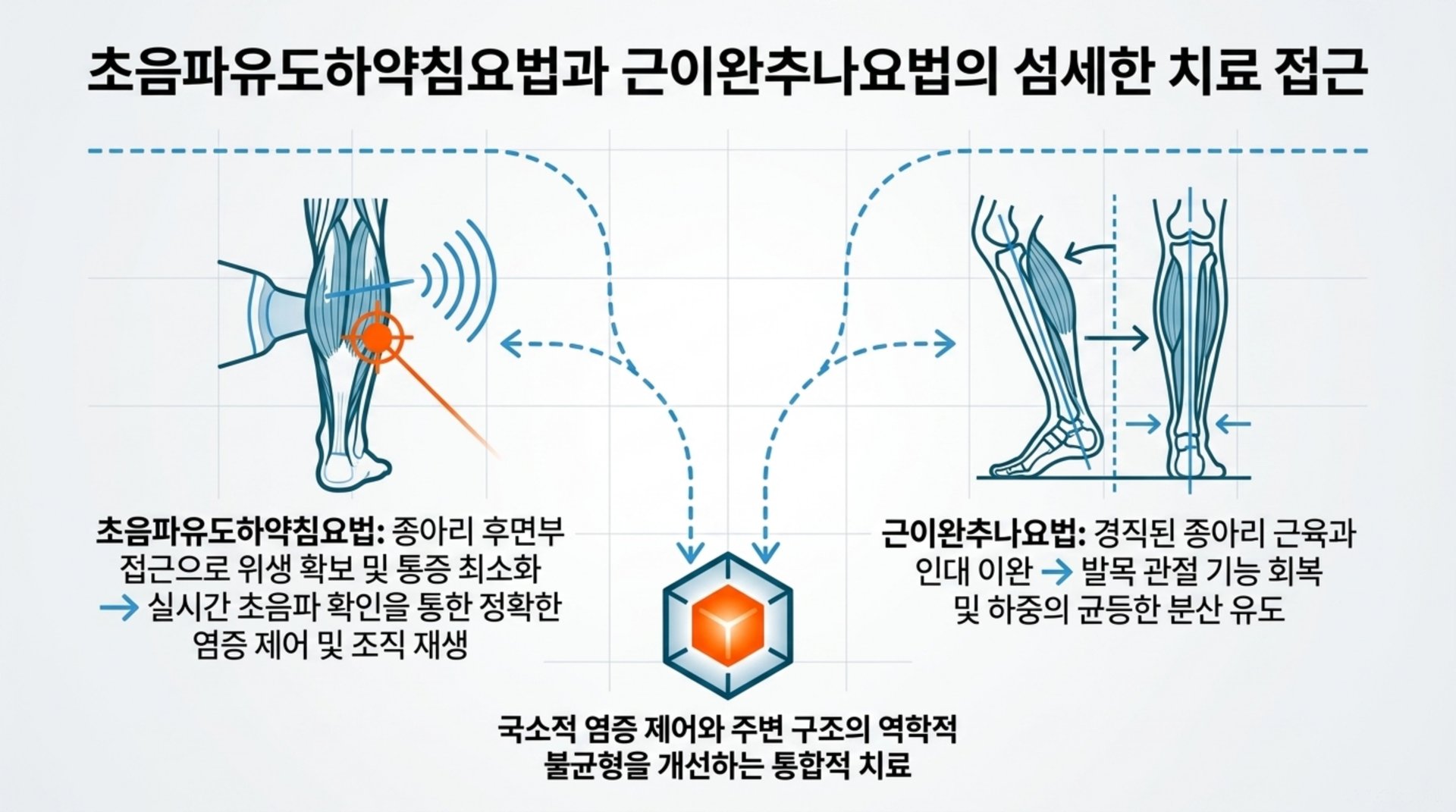 족저근막염 예방 및 재발 방지를 위한 필수 생활 습관