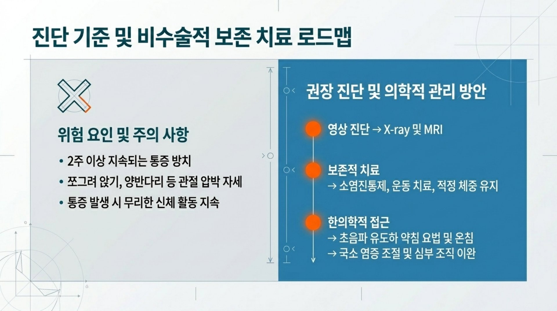 북가좌동 한의원 진단 기준 및 비수술적 보존 치료 로드맵 안내 이미지