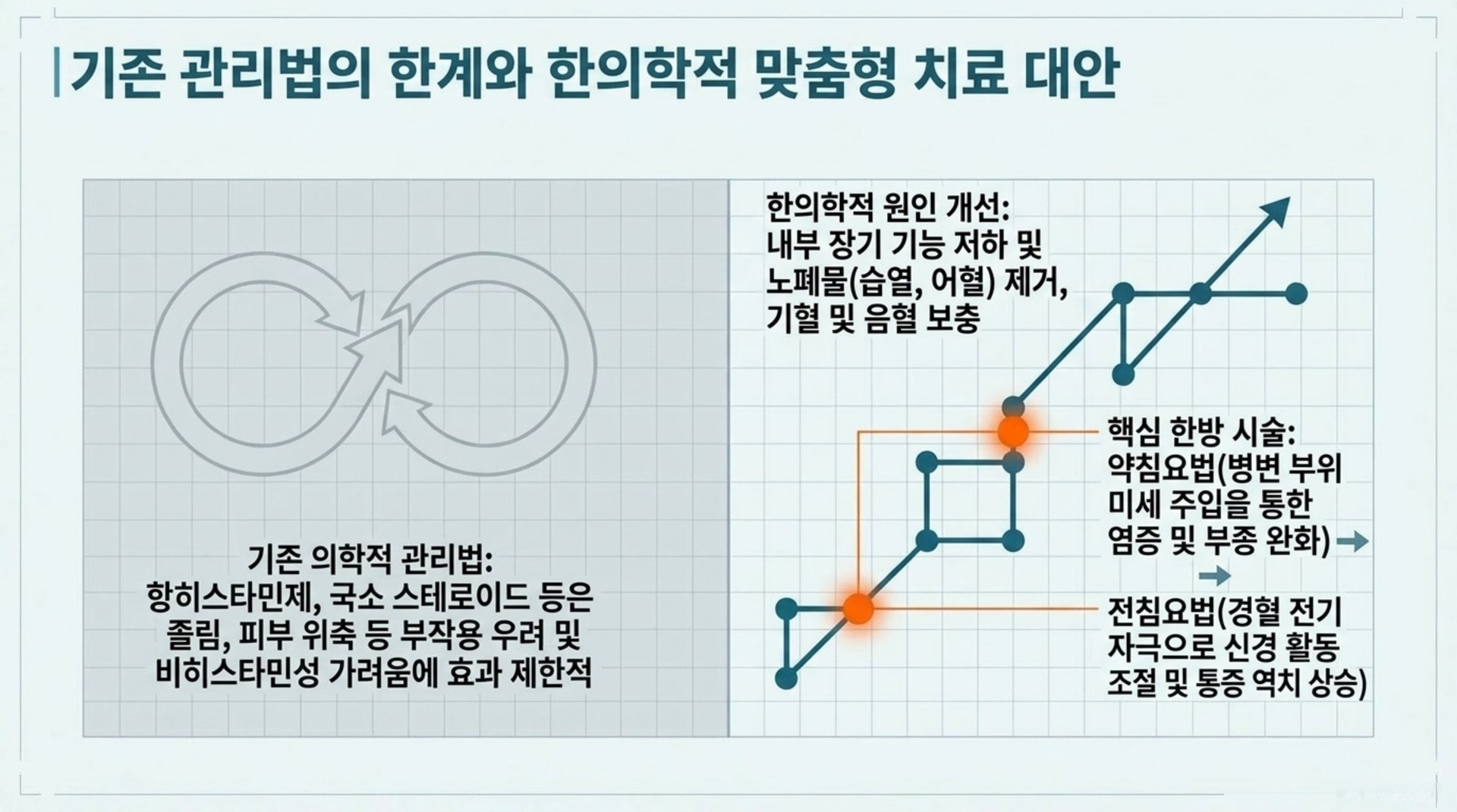 북가좌동 한의원 기존 관리법의 한계와 한의학적 맞춤형 치료 대안 안내 이미지
