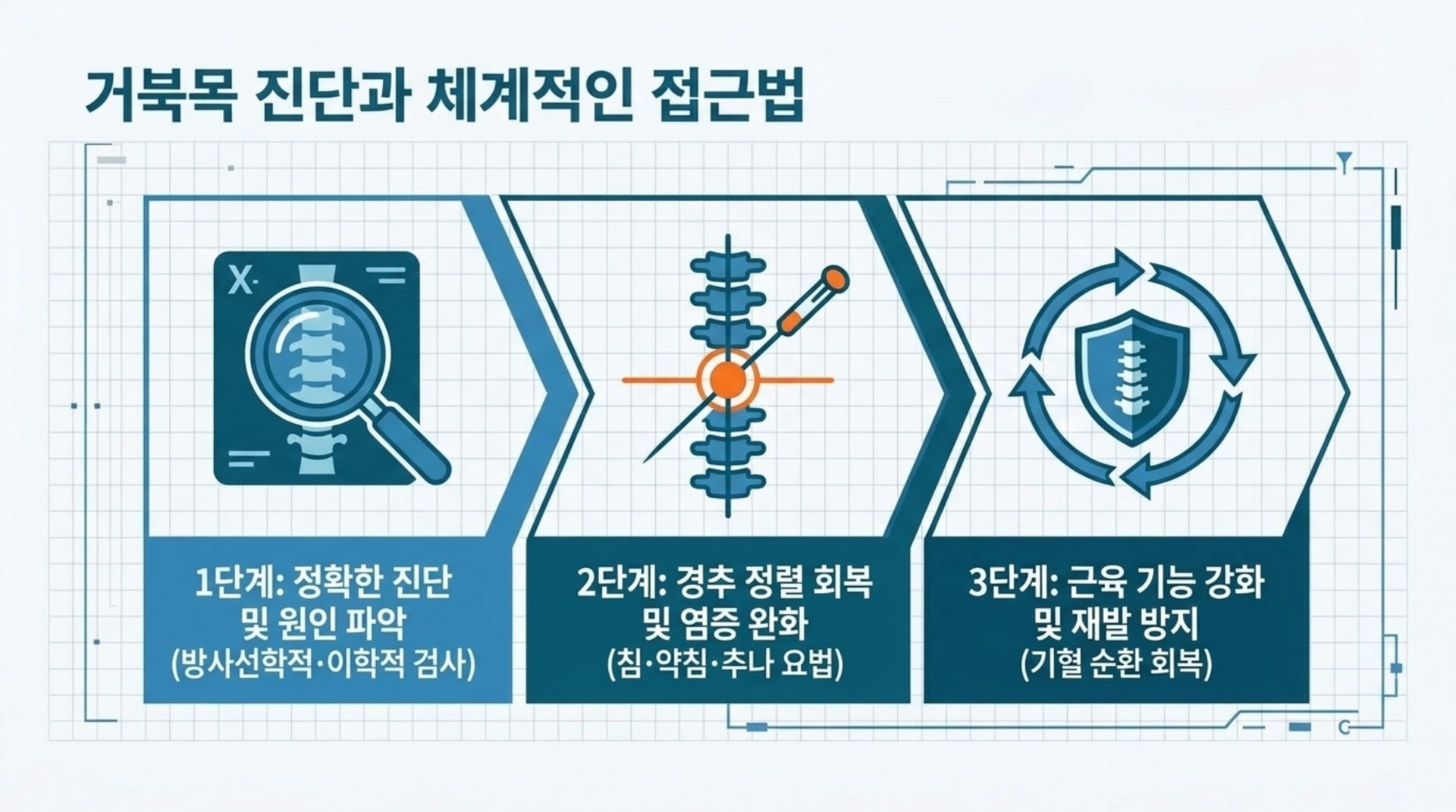 대처 거북목 진단과 체계적인 접근법
