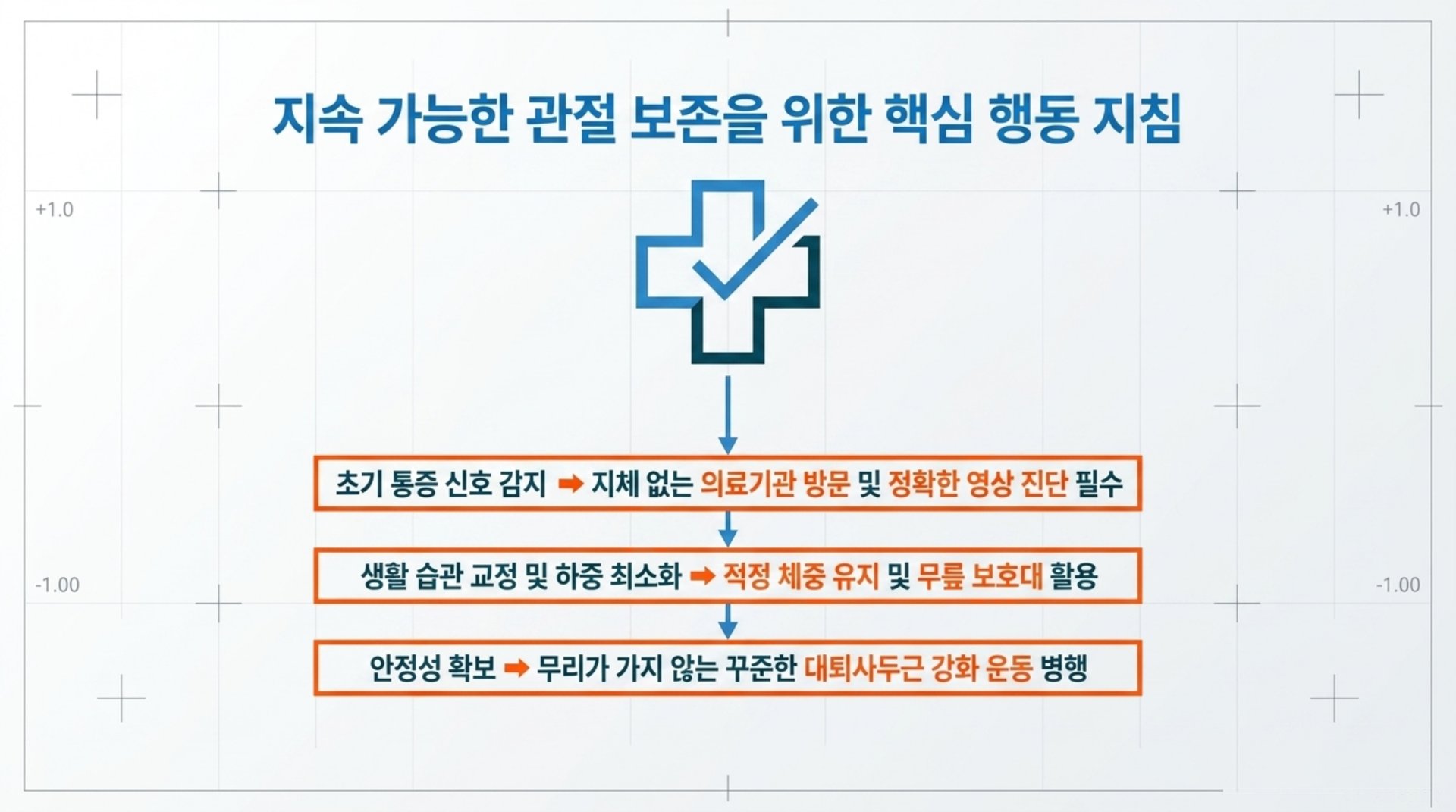 서대문구 한의원 지속 가능한 관절 보존을 위한 핵심 행동 지침 안내 이미지