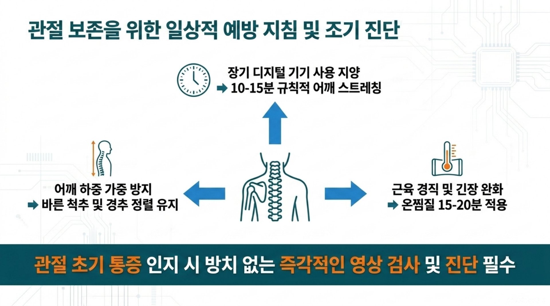 서대문구 한의원 관절 보존을 위한 일상적 예방 지침 및 조기 진단 안내 이미지