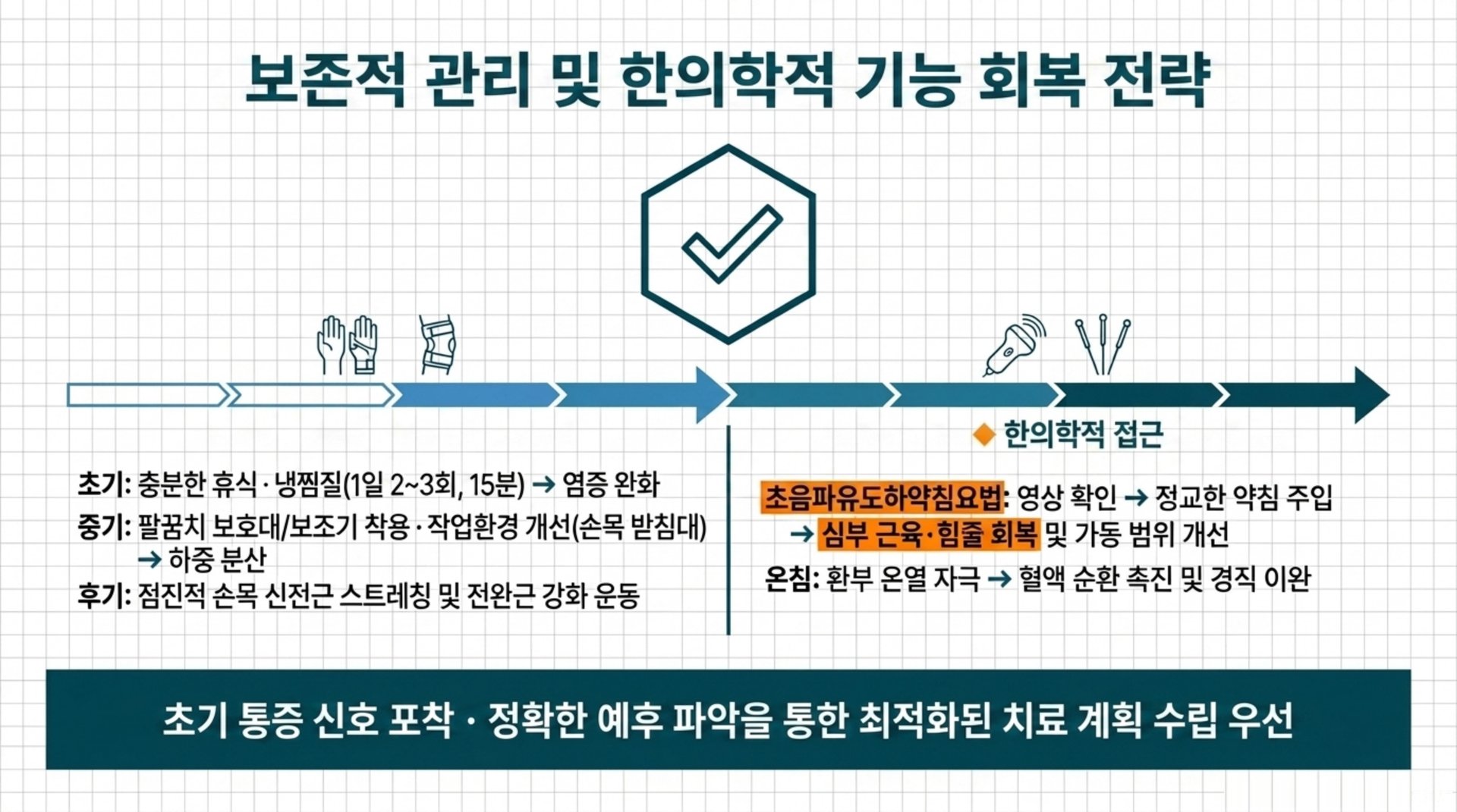 해당 부위 초기 통증 신호 · 방치 없는 정확한 진단 우선