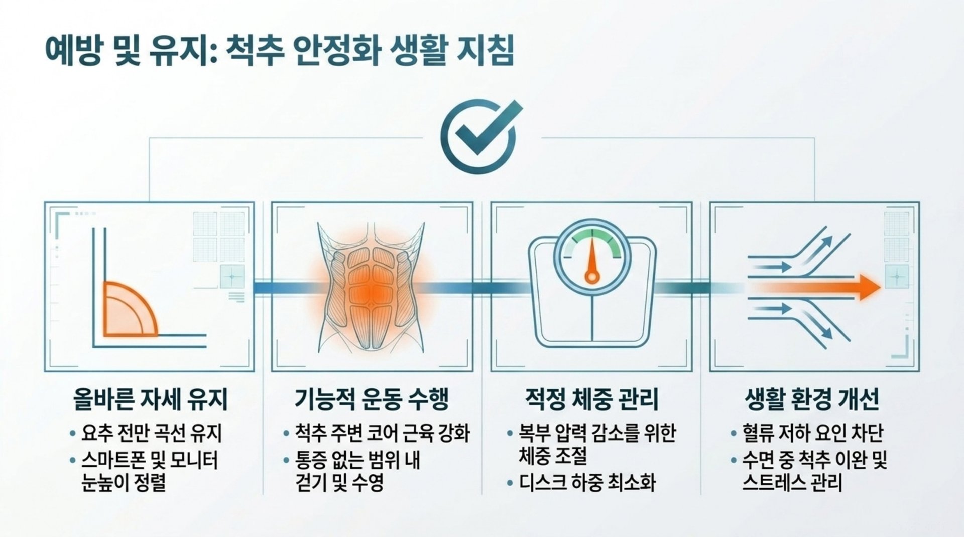 서대문구 한의원 예방 및 유지: 척추 안정화 생활 지침 안내 이미지