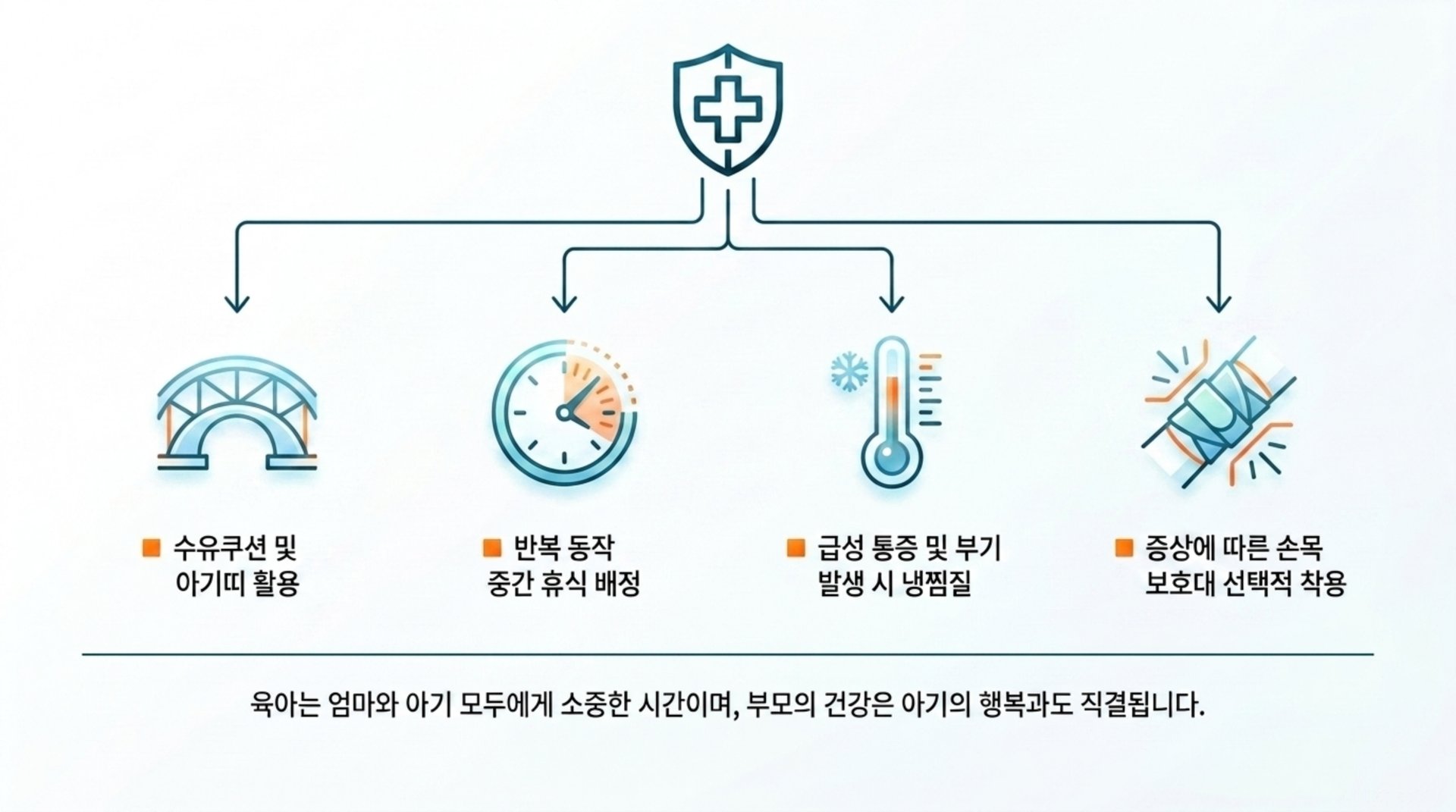 서대문구 한의원 육아는 엄마와 아기 모두에게 소중한 시간이며, 부모의 건강은 아기의 행복과도 직결됩니다. 안내 이미지