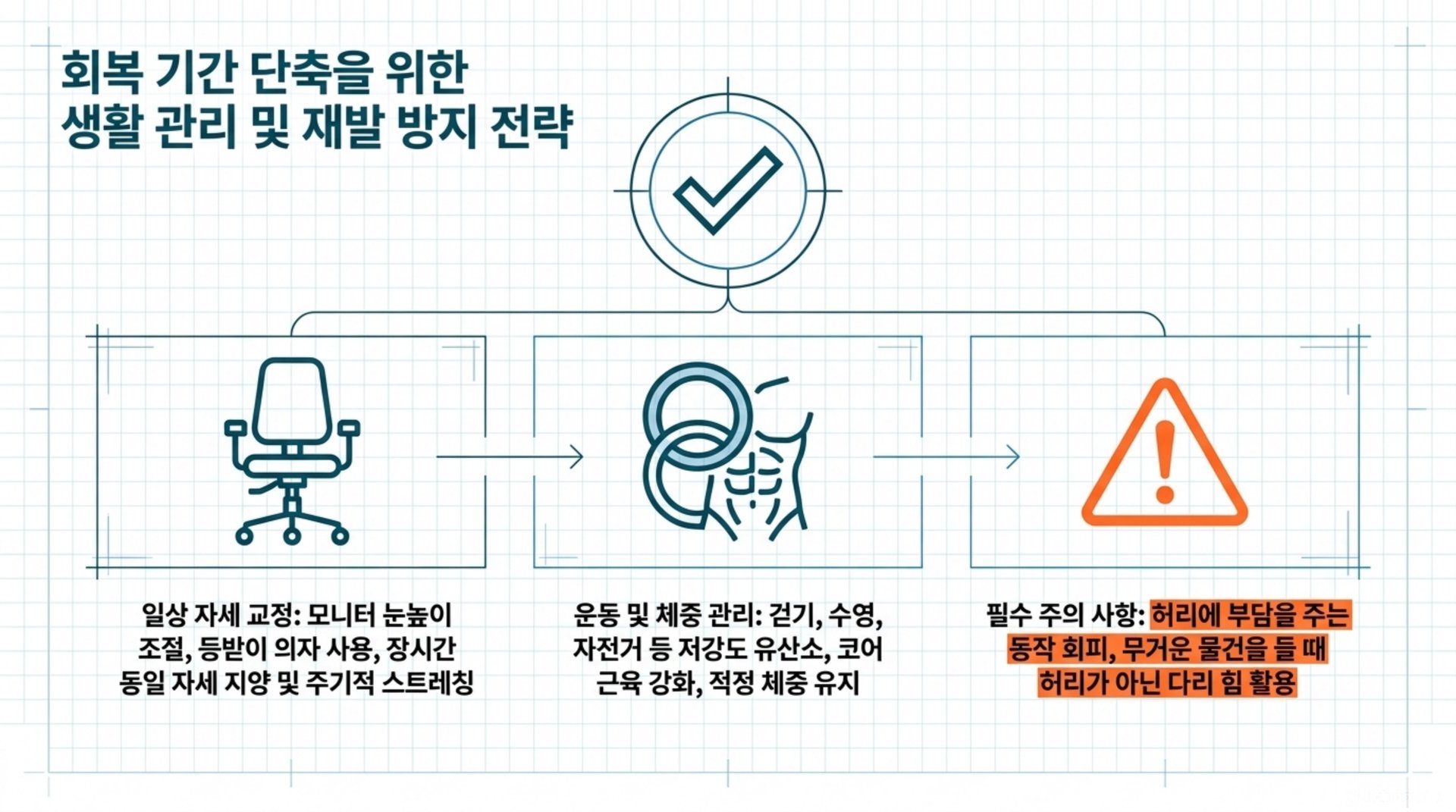 서대문구 한의원 회복 기간 단축을 위한 생활 관리 및 재발 방지 전략 안내 이미지