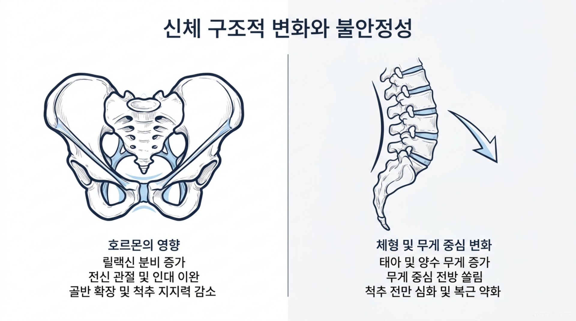 북가좌동 한의원 신체 구조적 변화와 불안정성 안내 이미지