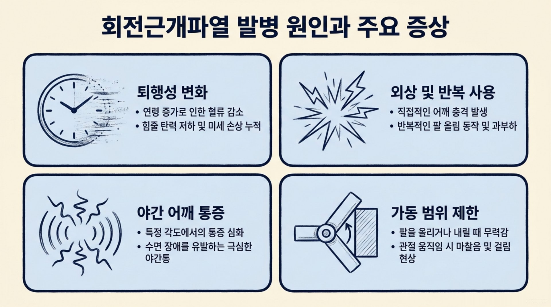북가좌동 한의원 회전근개파열 발병 원인과 주요 증상 안내 이미지