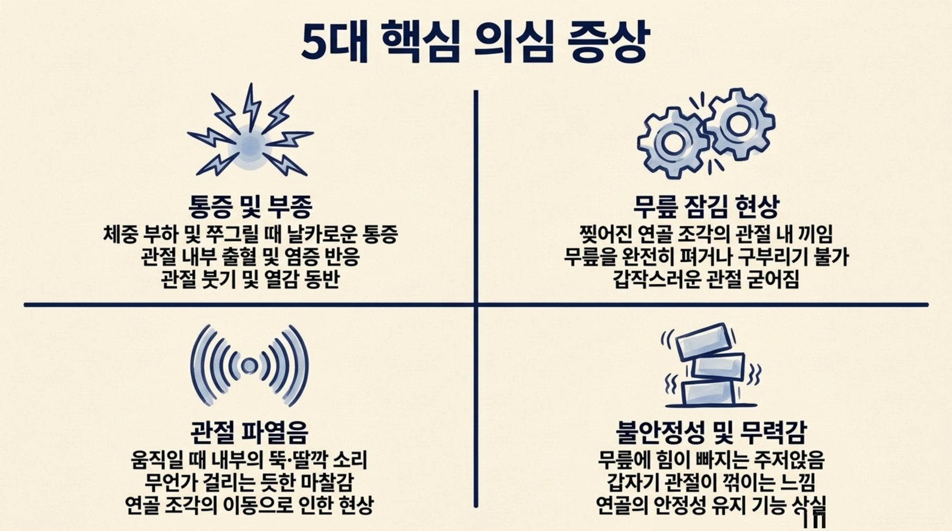 서대문구 한의원 5대 핵심 의심 증상 안내 이미지