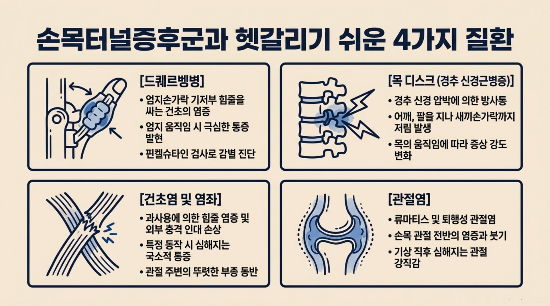 서대문구 한의원 손목터널증후군과 헷갈리기 쉬운 4가지 질환 안내 이미지
