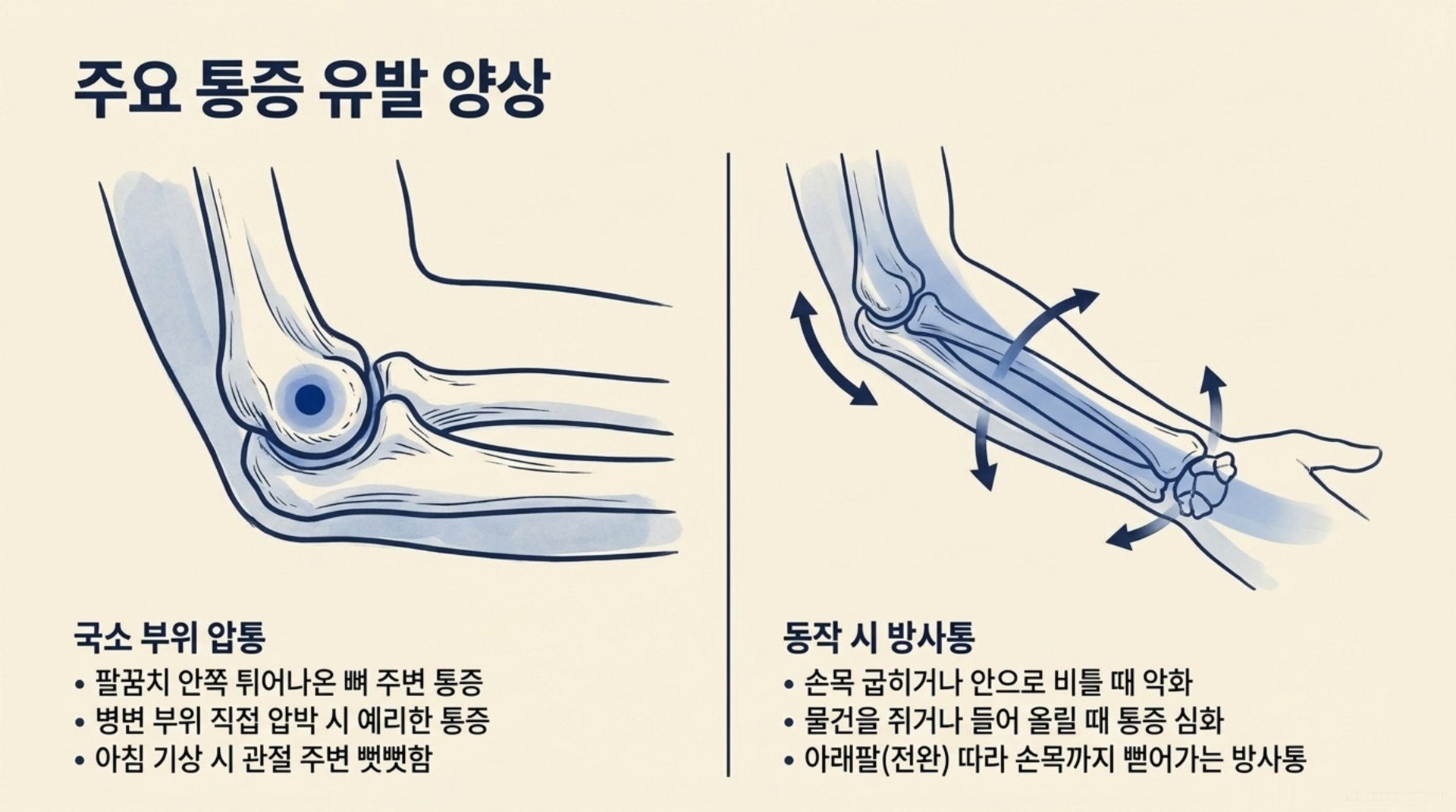 서대문구 한의원 주요 통증 유발 양상 안내 이미지