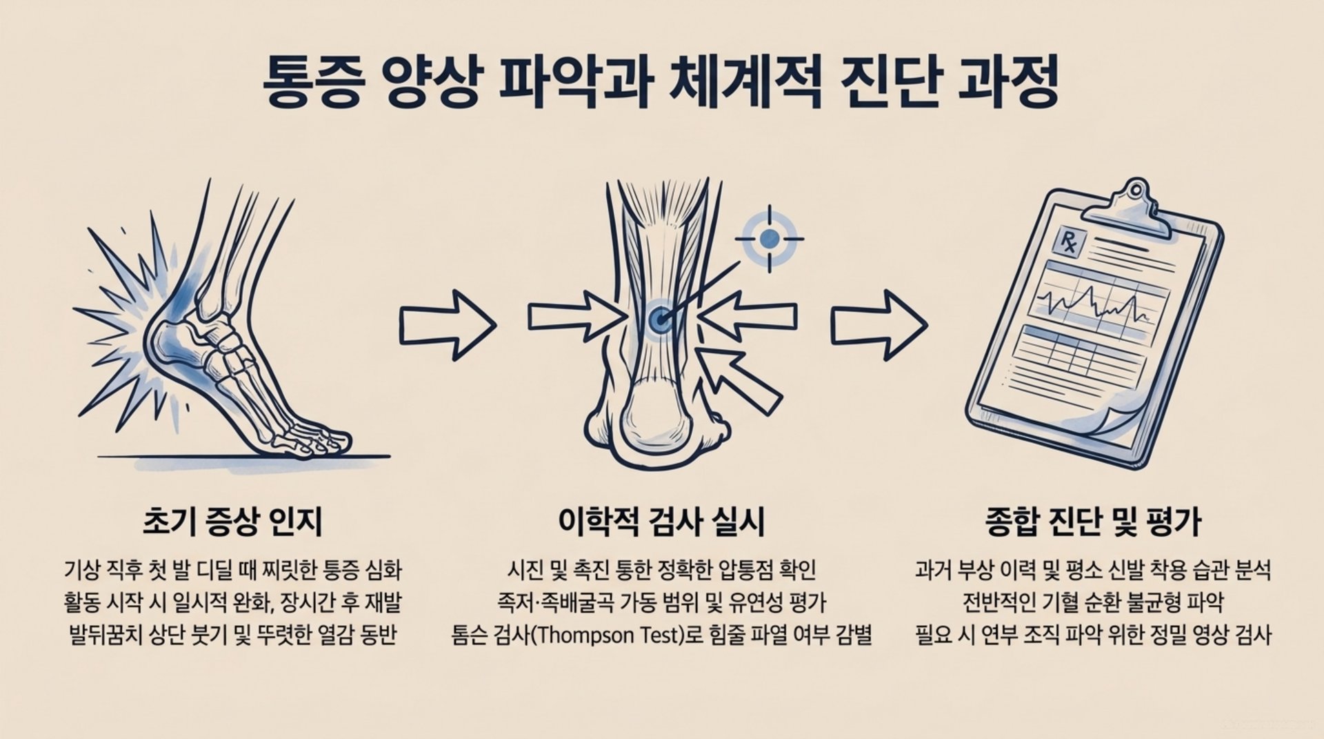 서대문구 한의원 통증 양상 파악과 체계적 진단 과정 안내 이미지