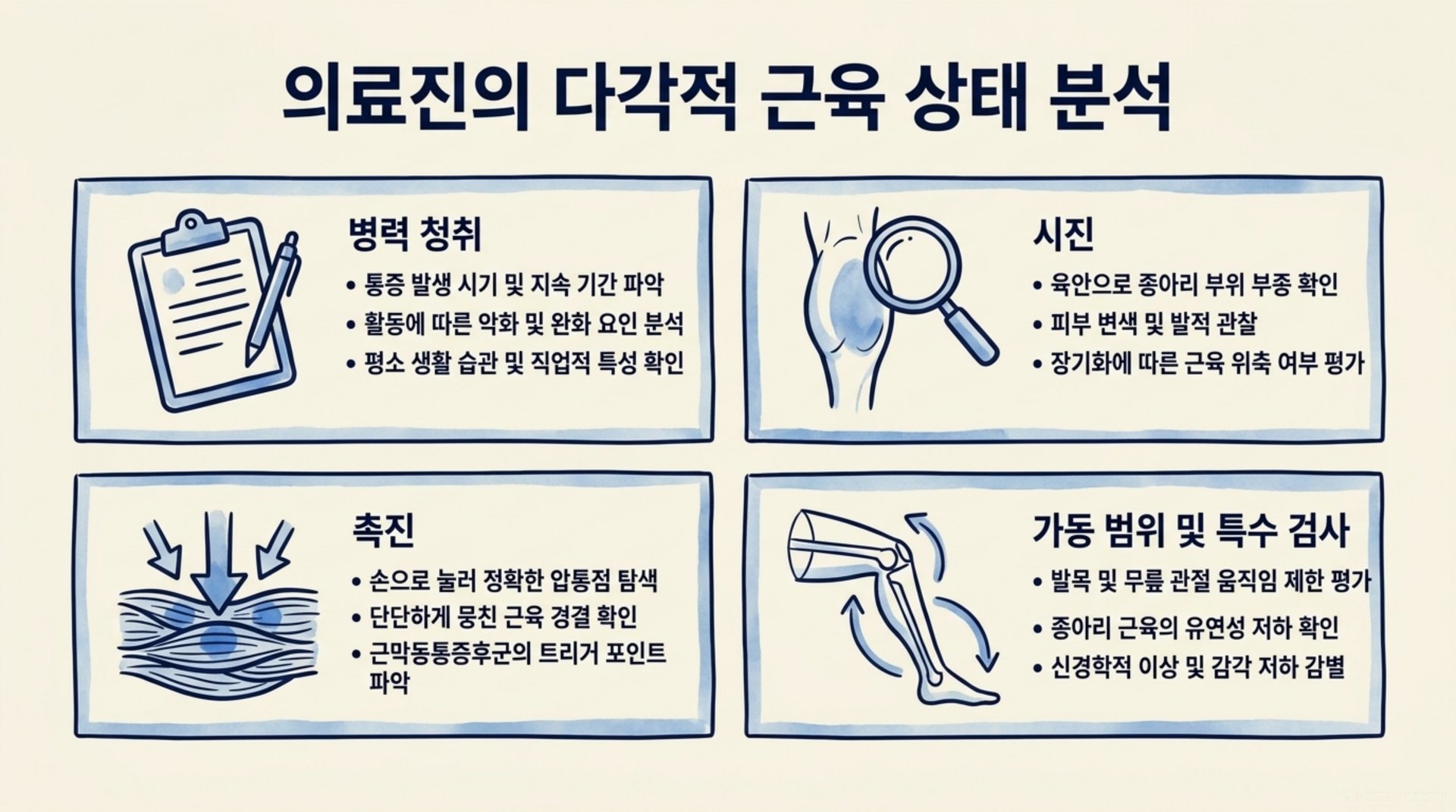서대문구 한의원 의료진의 다각적 근육 상태 분석 안내 이미지