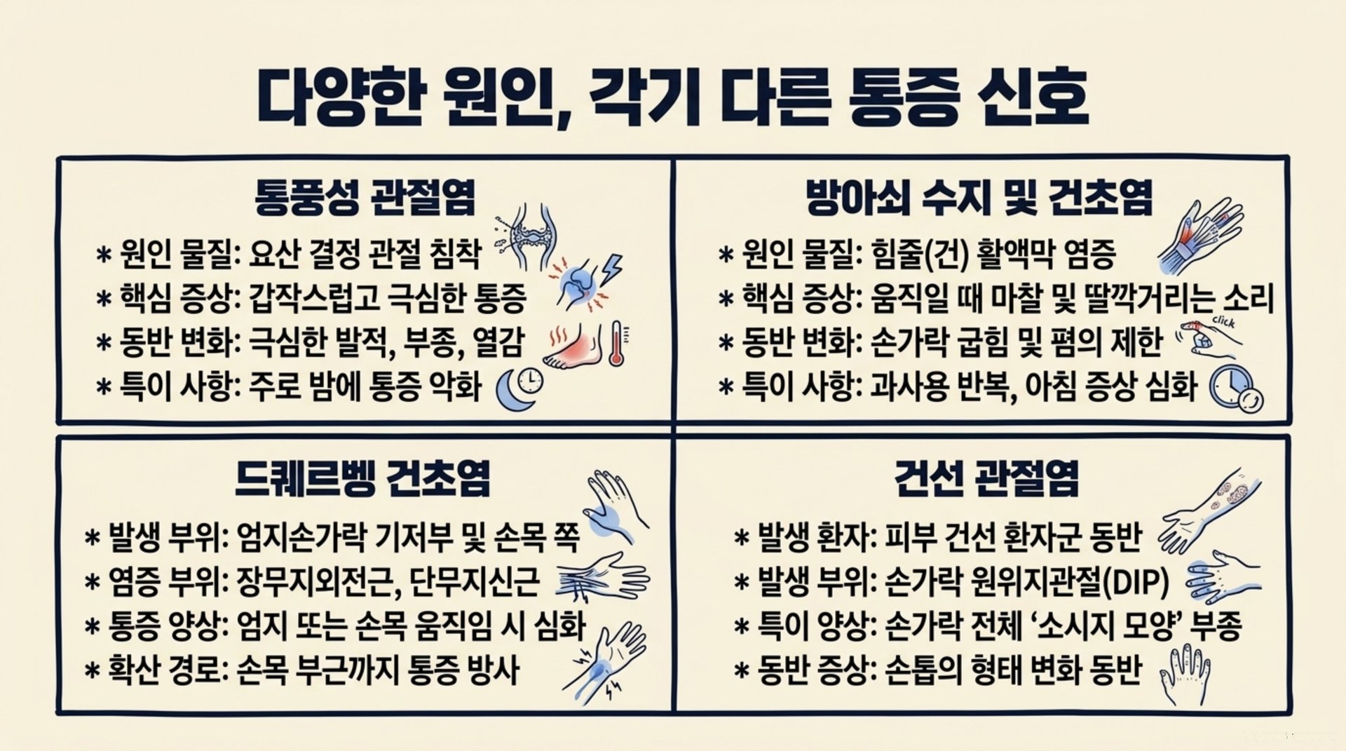 서대문구 한의원 다양한 원인, 각기 다른 통증 신호 안내 이미지