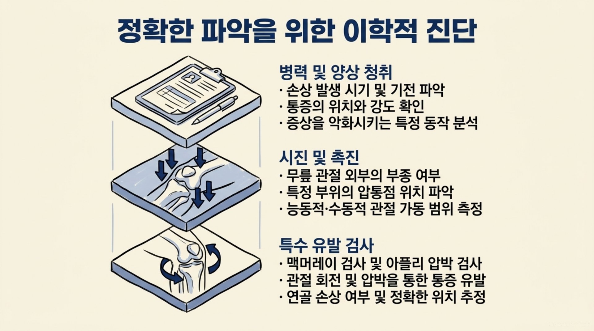 남가좌동 한의원 정확한 파악을 위한 이학적 진단 안내 이미지
