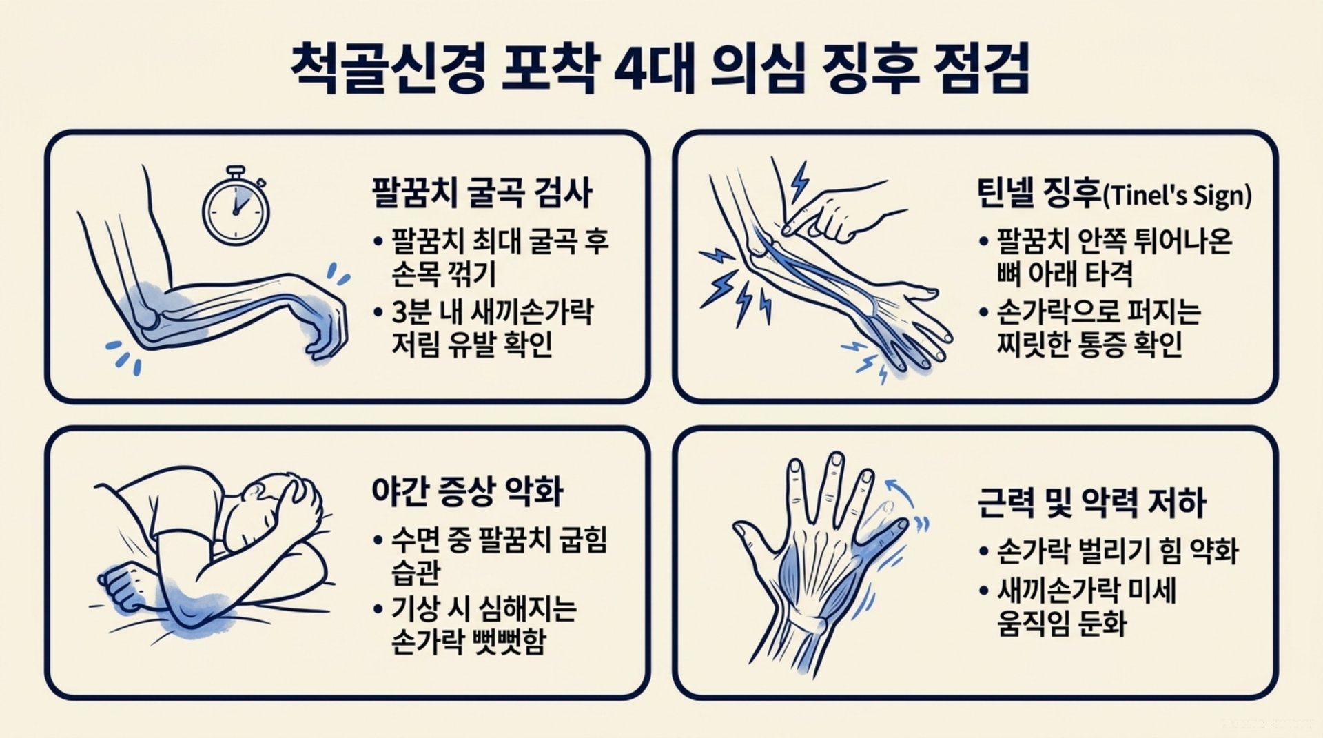 남가좌동 한의원 척골신경 포착 4대 의심 징후 점검 안내 이미지