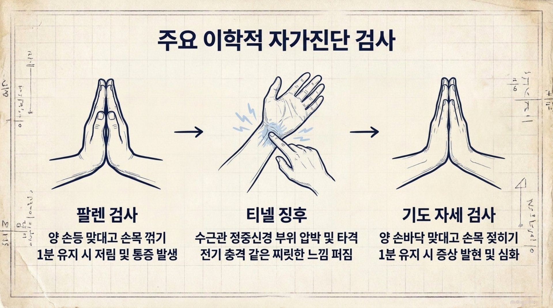 남가좌동 한의원 주요 이학적 자가진단 검사 안내 이미지