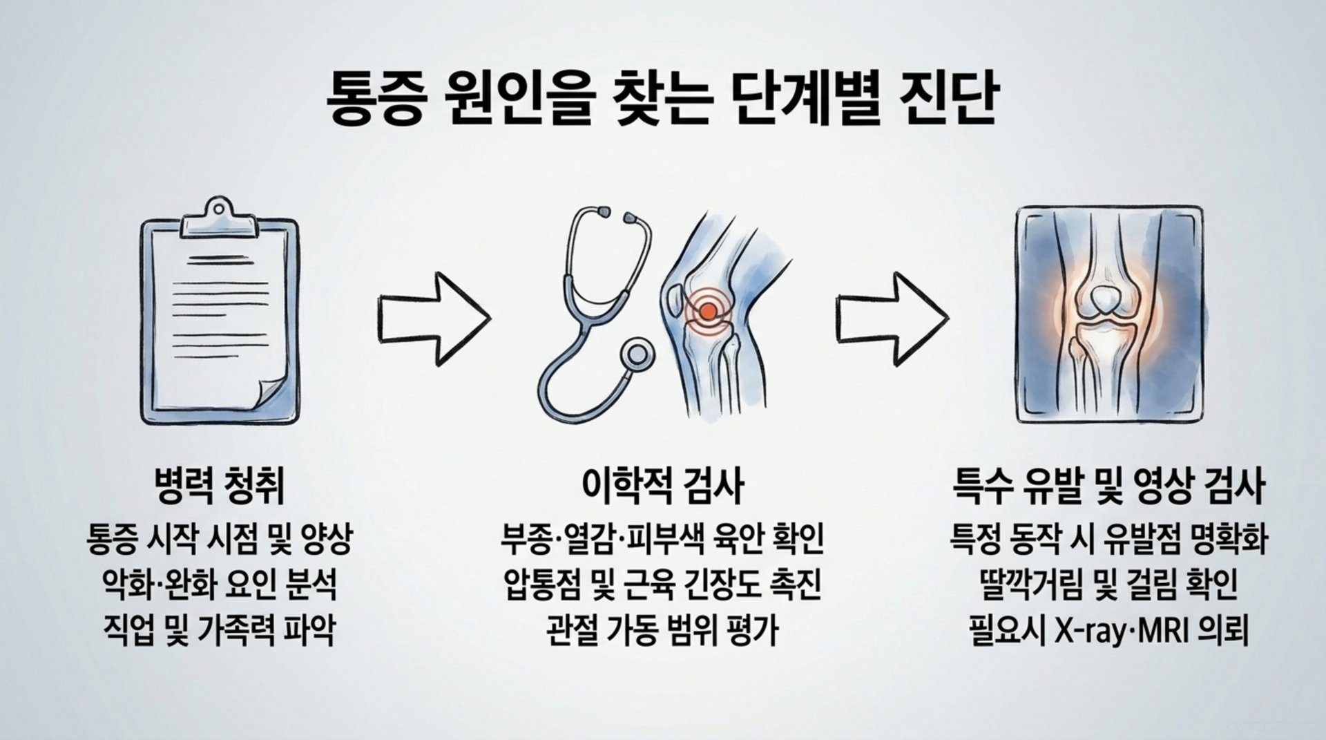 남가좌동 한의원 통증 원인을 찾는 단계별 진단 안내 이미지
